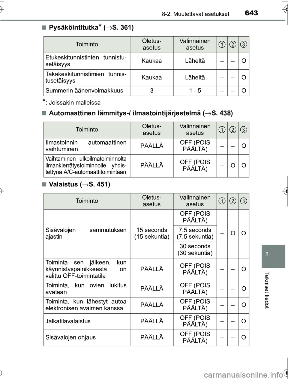 TOYOTA PRIUS 2016  Omistajan Käsikirja (in Finnish) 6438-2. Muutettavat asetukset
OM47A31FI
8
Tekniset tiedot
■Pysäköintitutka* (→ S. 361)
*: Joissakin malleissa
■
Automaattinen lämmitys-/ il mastointijärjestelmä (→S. 438)
■Va l a i s t 