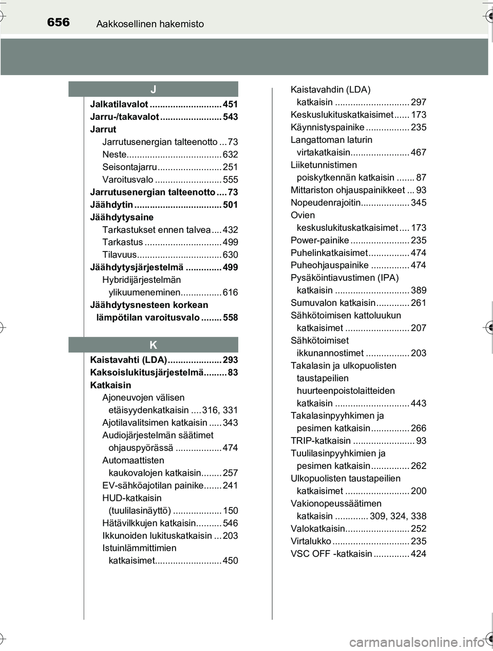 TOYOTA PRIUS 2016 Omistajan Käsikirja (in Finnish) 656Aakkosellinen hakemisto
OM47A31FI
Jalkatilavalot ............................ 451
Jarru-/takavalot ........................ 543
JarrutJarrutusenergian talteenotto ... 73
Neste...................... TOYOTA PRIUS 2016 Omistajan Käsikirja (in Finnish) 656Aakkosellinen hakemisto
OM47A31FI
Jalkatilavalot ............................ 451
Jarru-/takavalot ........................ 543
JarrutJarrutusenergian talteenotto ... 73
Neste......................