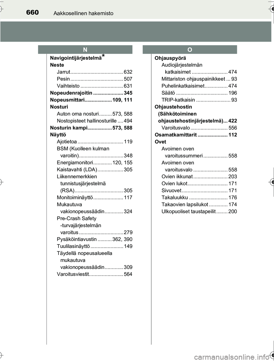 TOYOTA PRIUS 2016 Omistajan Käsikirja (in Finnish) 660Aakkosellinen hakemisto
OM47A31FI
Navigointijärjestelmä*
NesteJarrut ..................................... 632
Pesin ..................................... 507
Vaihteisto ......................... TOYOTA PRIUS 2016 Omistajan Käsikirja (in Finnish) 660Aakkosellinen hakemisto
OM47A31FI
Navigointijärjestelmä*
NesteJarrut ..................................... 632
Pesin ..................................... 507
Vaihteisto .........................