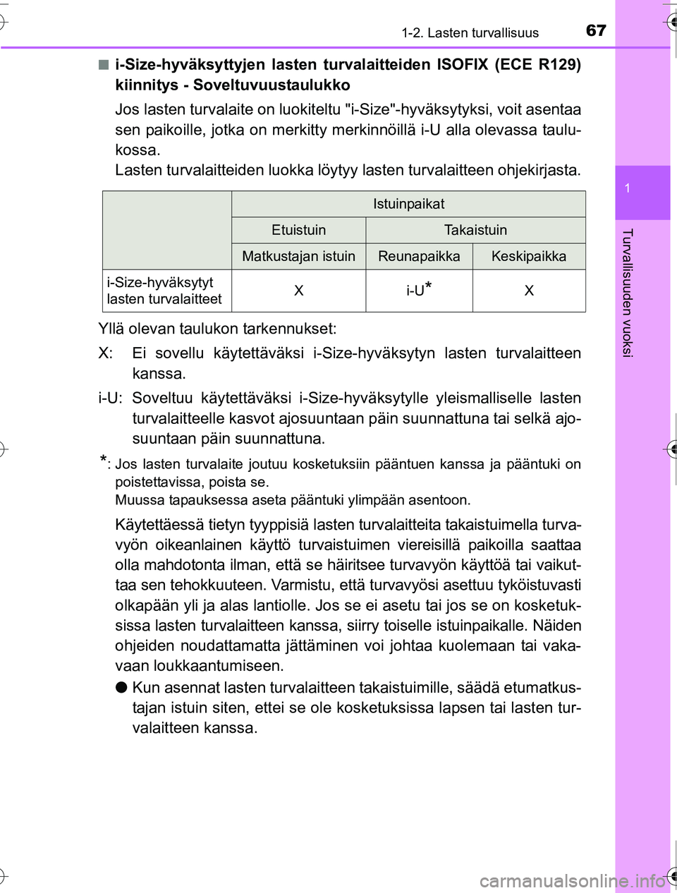 TOYOTA PRIUS 2016  Omistajan Käsikirja (in Finnish) 671-2. Lasten turvallisuus
1
OM47A31FI
Turvallisuuden vuoksi
■i-Size-hyväksyttyjen lasten turvalaitteiden ISOFIX (ECE R129)
kiinnitys - Soveltuvuustaulukko
Jos lasten turvalaite on luokiteltu "i-Si