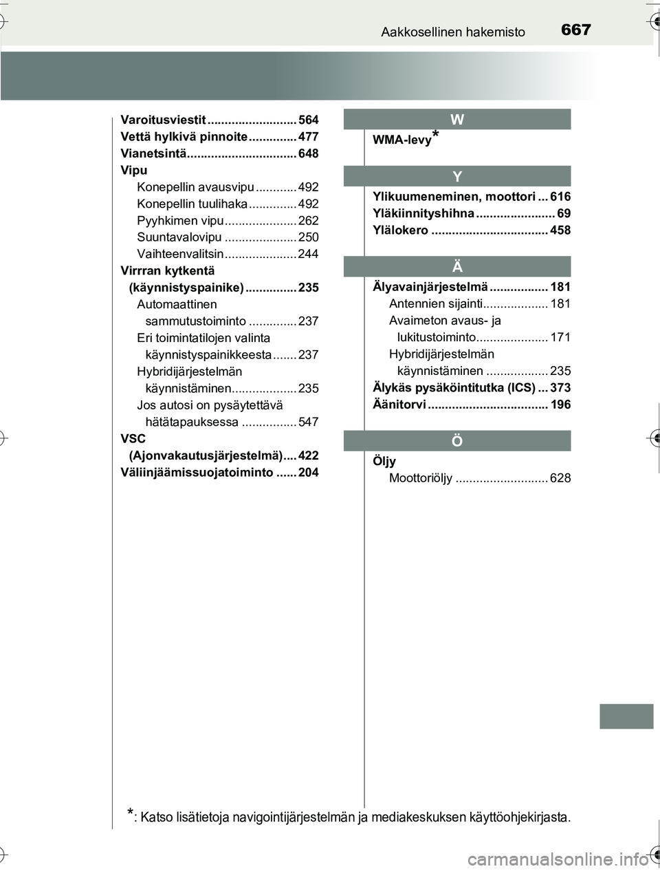 TOYOTA PRIUS 2016  Omistajan Käsikirja (in Finnish) 667Aakkosellinen hakemisto
OM47A31FI
Varoitusviestit .......................... 564
Vettä hylkivä pinnoite .............. 477
Vianetsintä................................ 648
VipuKonepellin avausvip