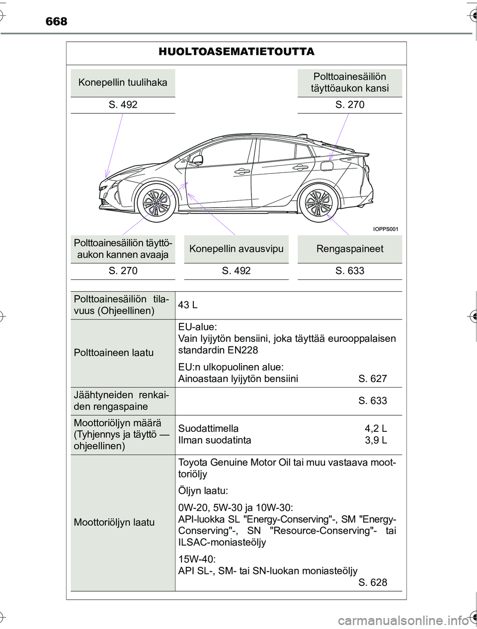 TOYOTA PRIUS 2016  Omistajan Käsikirja (in Finnish) 668
OM47A31FI
HUOLTOASEMATIETOUTTA
Konepellin tuulihakaPolttoainesäiliön 
täyttöaukon kansi
S. 492 S. 270
Polttoainesäiliön täyttö- aukon kannen avaajaKonepellin avausvipuRengaspaineet
S. 270 