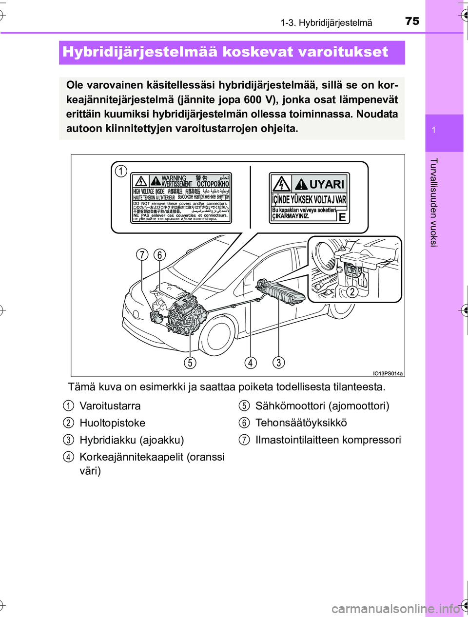 TOYOTA PRIUS 2016 Omistajan Käsikirja (in Finnish) 75
1
1-3. Hybridijärjestelmä
OM47A31FI
Turvallisuuden vuoksi
Hybridijärjestelmää koskevat varoitukset
Tämä kuva on esimerkki ja saattaa poiketa todellisesta tilanteesta.
Ole varovainen käsitel TOYOTA PRIUS 2016 Omistajan Käsikirja (in Finnish) 75
1
1-3. Hybridijärjestelmä
OM47A31FI
Turvallisuuden vuoksi
Hybridijärjestelmää koskevat varoitukset
Tämä kuva on esimerkki ja saattaa poiketa todellisesta tilanteesta.
Ole varovainen käsitel