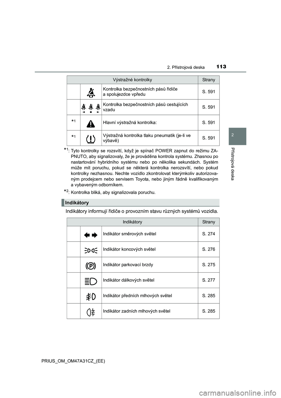 TOYOTA PRIUS 2015  Návod na použití (in Czech) 1132. Přístrojová deska
2
Přístrojová deska
PRIUS_OM_OM47A31CZ_(EE)
*1: Tyto kontrolky se rozsvítí, když je spínač POWER zapnut do režimu ZA-
PNUTO, aby signalizovaly, že je prováděna k