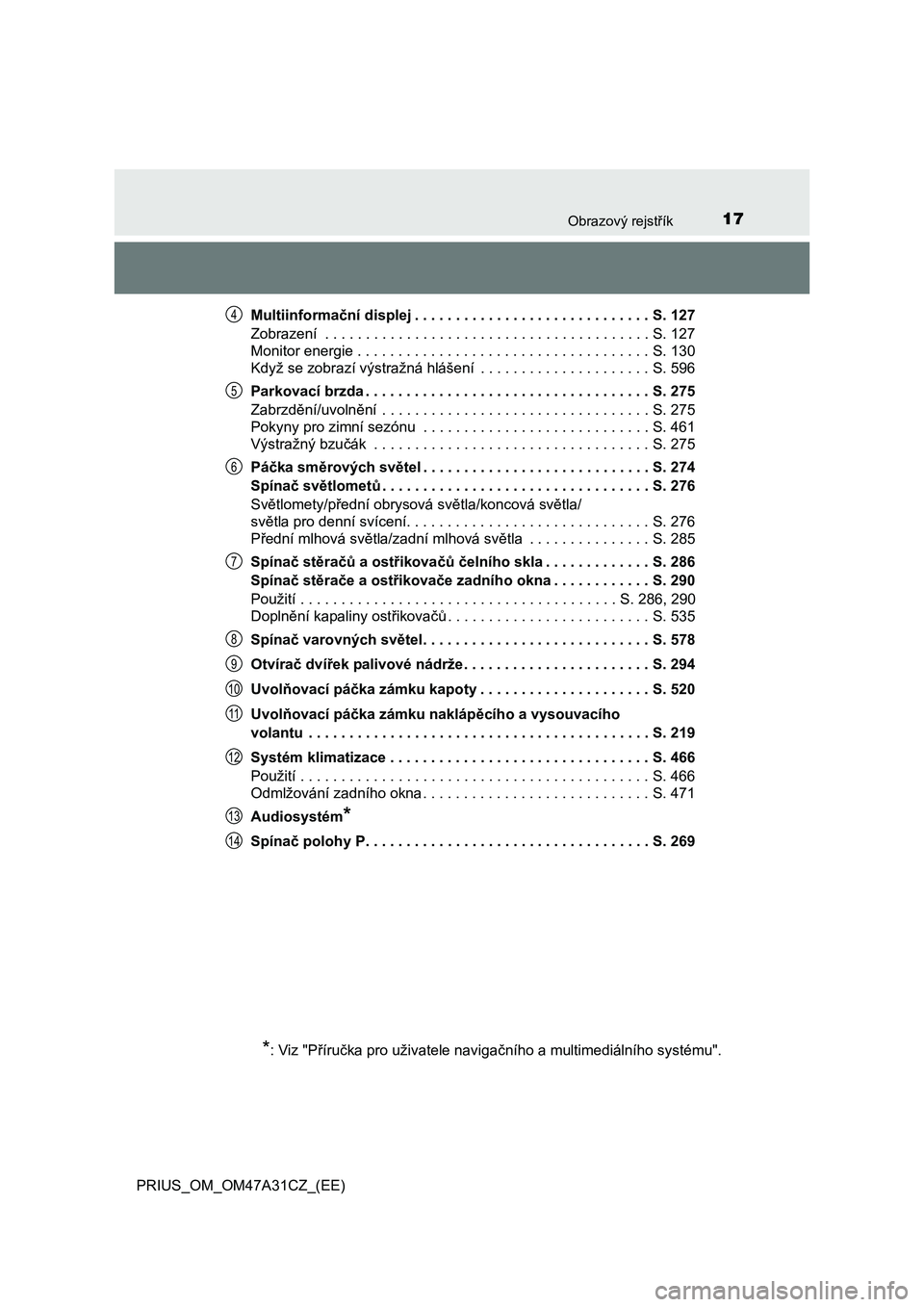 TOYOTA PRIUS 2016  Návod na použití (in Czech) 17Obrazový rejstřík
PRIUS_OM_OM47A31CZ_(EE)Multiinformační displej . . . . . . . . . . . . . . . . . . . . . . . . . . . . . S. 127
Zobrazení  . . . . . . . . . . . . . . . . . . . . . . . . . .