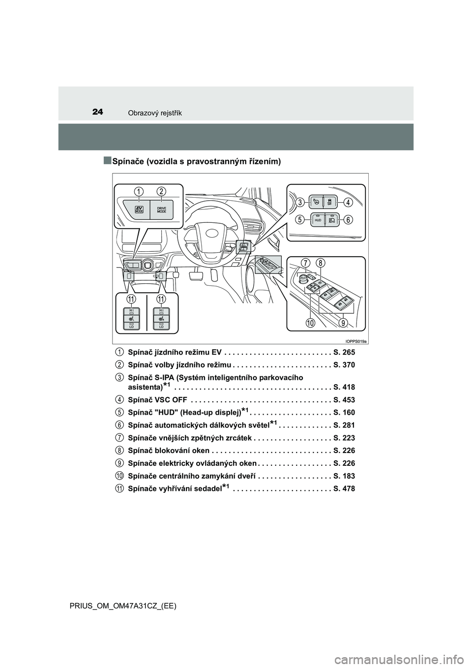 TOYOTA PRIUS 2015  Návod na použití (in Czech) 24Obrazový rejstřík
PRIUS_OM_OM47A31CZ_(EE)
■Spínače (vozidla s pravostranným řízením)
Spínač jízdního režimu EV  . . . . . . . . . . . . . . . . . . . . . . . . . . S. 265
Spínač vo