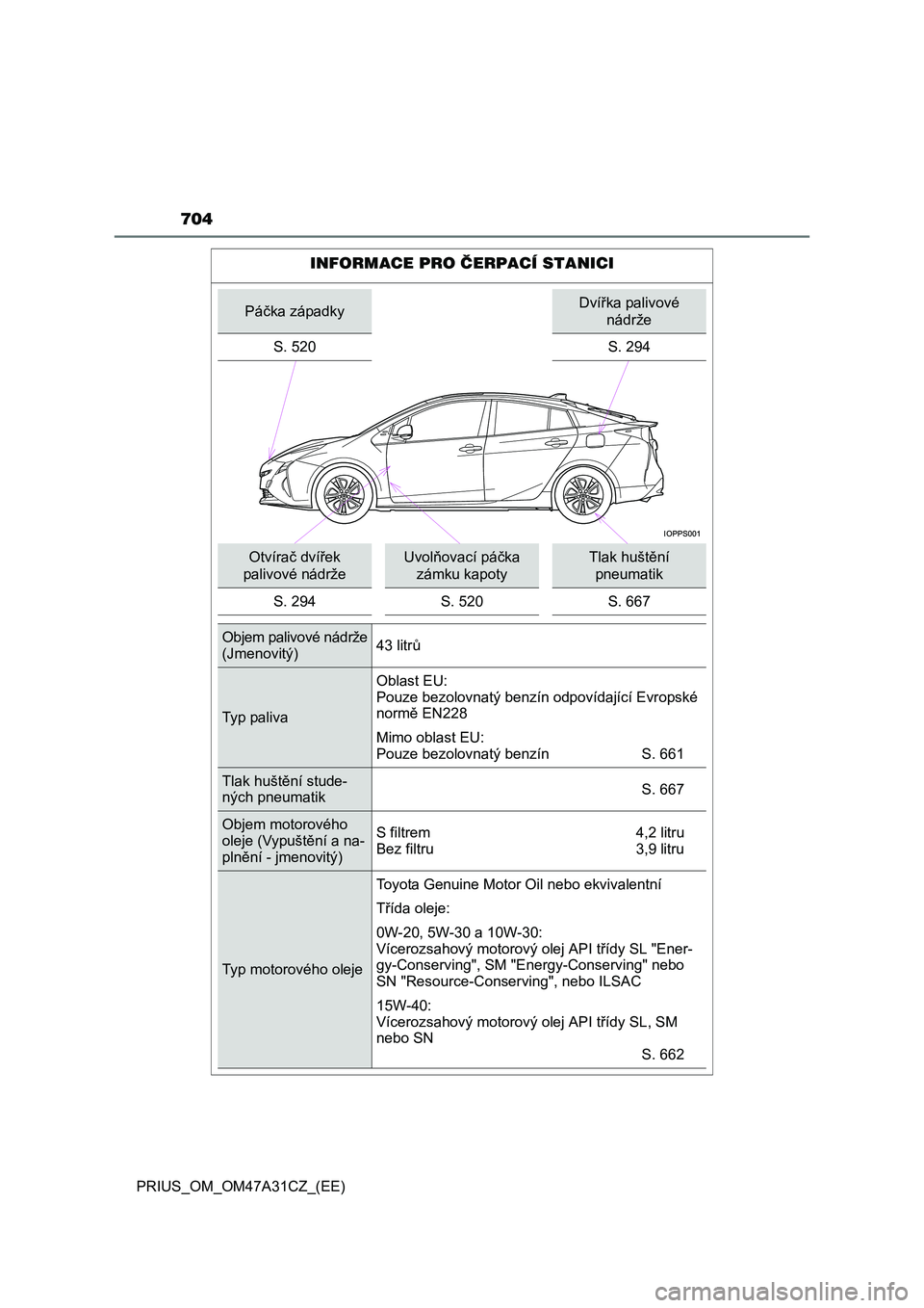 TOYOTA PRIUS 2015  Návod na použití (in Czech) 704
PRIUS_OM_OM47A31CZ_(EE)
INFORMACE PRO ČERPACÍ STANICI
Páčka západkyDvířka palivové 
nádrže
S. 520 S. 294
Otvírač dvířek 
palivové nádržeUvolňovací páčka 
zámku kapotyTlak hu