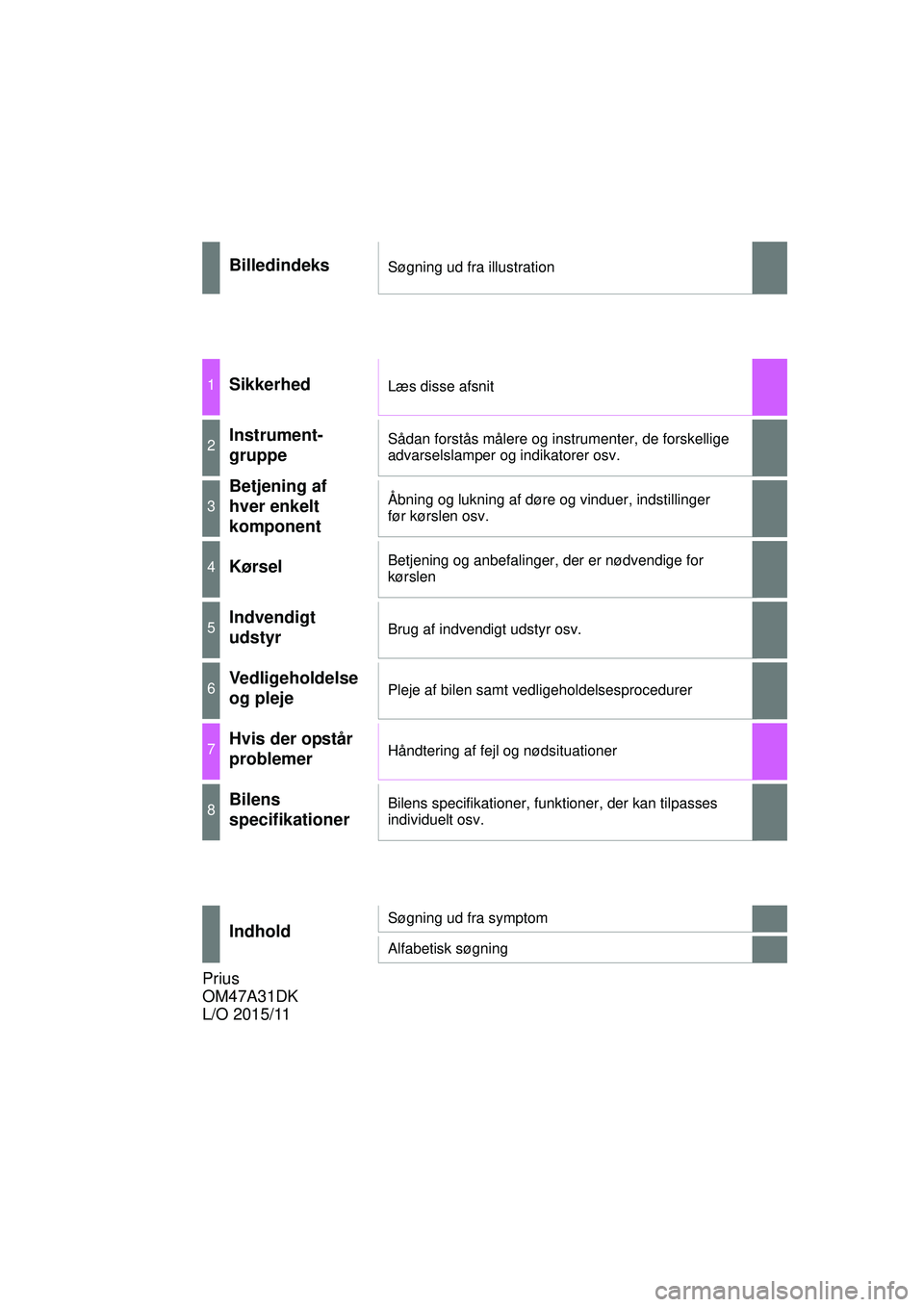TOYOTA PRIUS 2015  Brugsanvisning (in Danish) OM47A31DK
BilledindeksSøgning ud fra illustration
1SikkerhedLæs disse afsnit
2Instrument-
gruppeSådan forstås målere og instrumenter, de forskellige 
advarselslamper og indikatorer osv.
3
Betjeni