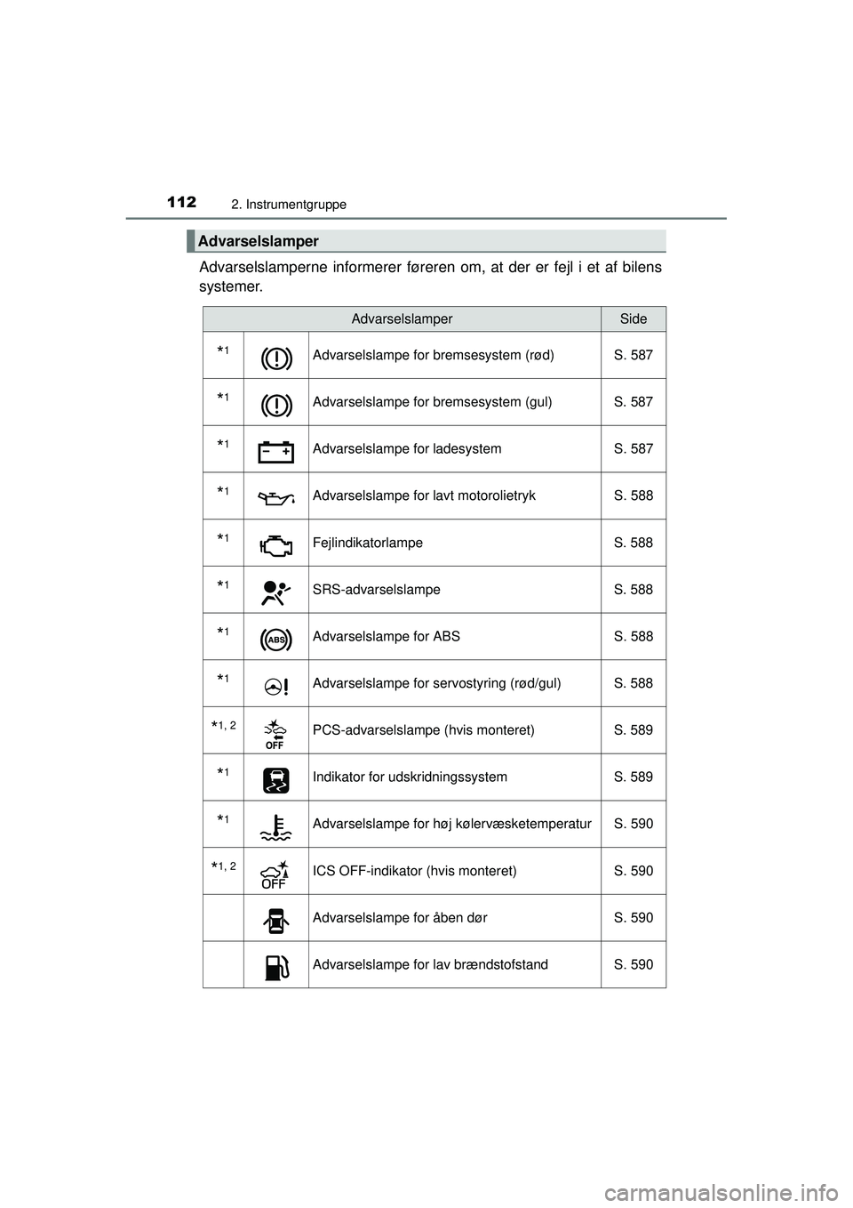 TOYOTA PRIUS 2015  Brugsanvisning (in Danish) 1122. Instrumentgruppe
OM47A31DK
Advarselslamperne informerer føreren om, at der er fejl i et af bilens
systemer.
Advarselslamper
AdvarselslamperSide
*1Advarselslampe for bremsesystem (rød) S. 587
*