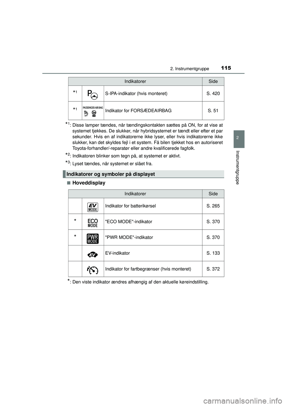 TOYOTA PRIUS 2015  Brugsanvisning (in Danish) 1152. Instrumentgruppe
2
Instrumentgruppe
OM47A31DK
*1: Disse lamper tændes, når tændingskontakten sættes på ON, for at vise atsystemet tjekkes. De slukker, når hybridsystemet er tændt eller ef