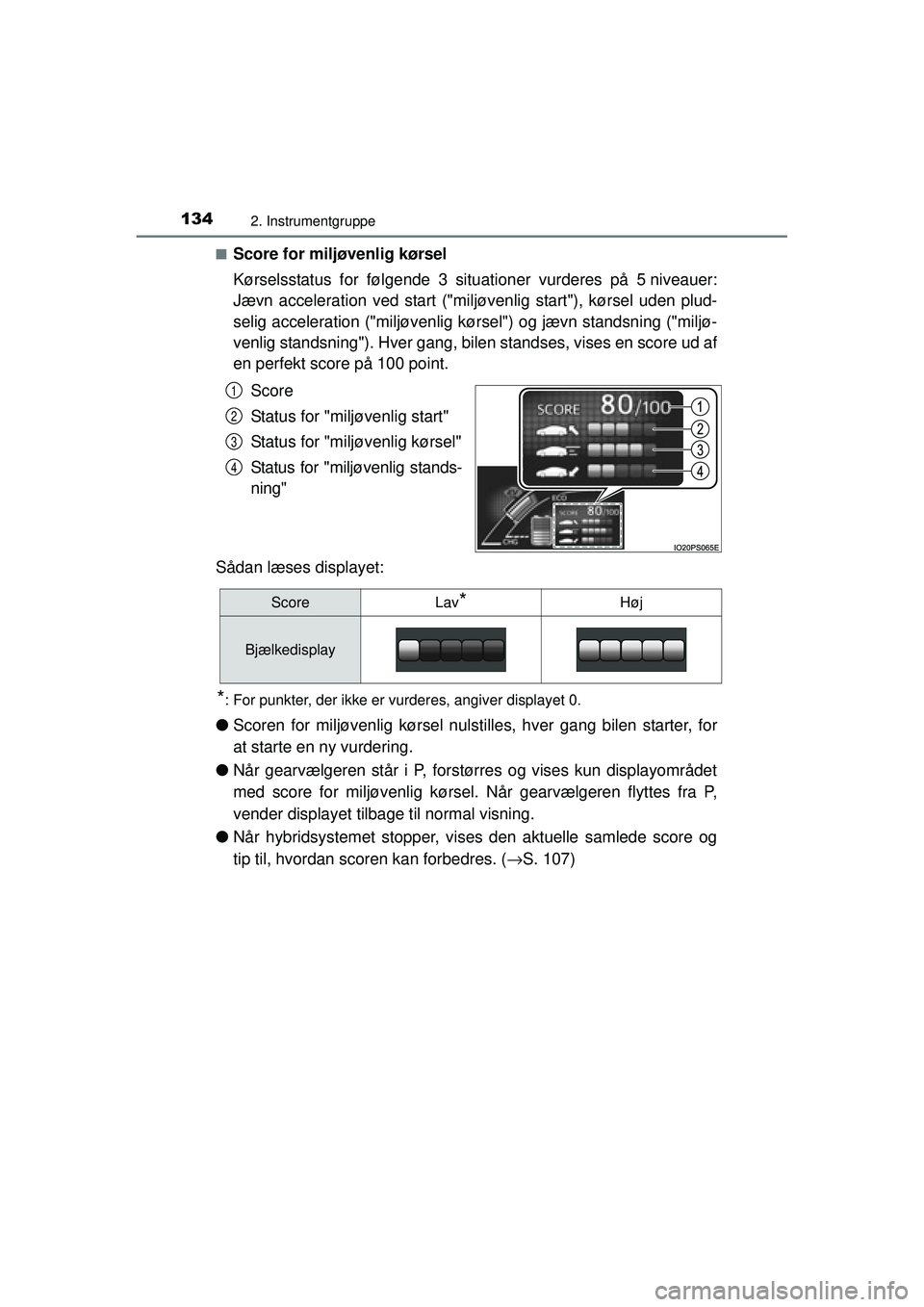 TOYOTA PRIUS 2015 Brugsanvisning (in Danish) 1342. Instrumentgruppe
OM47A31DK■
Score for miljøvenlig kørsel
Kørselsstatus for følgende 3 situationer vurderes på 5 niveauer:
Jævn acceleration ved start ("miljøvenlig start"), kørsel uden TOYOTA PRIUS 2015 Brugsanvisning (in Danish) 1342. Instrumentgruppe
OM47A31DK■
Score for miljøvenlig kørsel
Kørselsstatus for følgende 3 situationer vurderes på 5 niveauer:
Jævn acceleration ved start ("miljøvenlig start"), kørsel uden