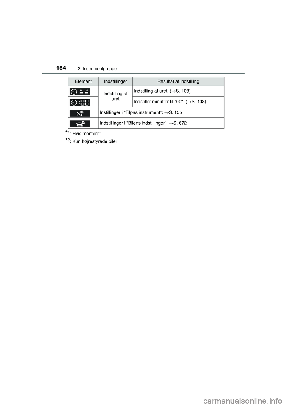 TOYOTA PRIUS 2015 Brugsanvisning (in Danish) 1542. Instrumentgruppe
OM47A31DK
*1: Hvis monteret
*2: Kun højrestyrede biler
Indstilling af uretIndstilling af uret. ( →S. 108)
Indstiller minutter til "00". ( →S. 108)
Instillinger i "Tilpas in TOYOTA PRIUS 2015 Brugsanvisning (in Danish) 1542. Instrumentgruppe
OM47A31DK
*1: Hvis monteret
*2: Kun højrestyrede biler
Indstilling af uretIndstilling af uret. ( →S. 108)
Indstiller minutter til "00". ( →S. 108)
Instillinger i "Tilpas in