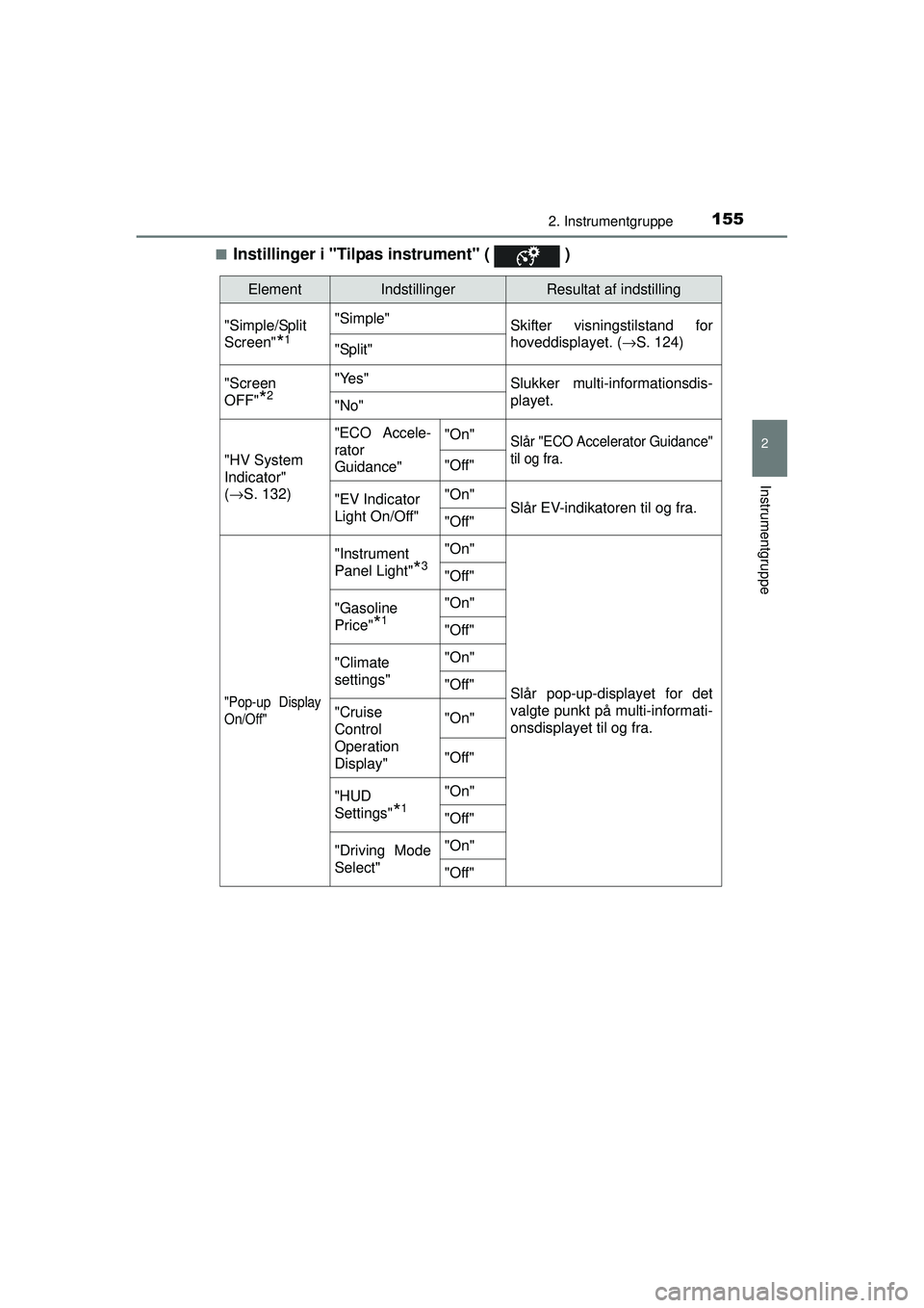 TOYOTA PRIUS 2015 Brugsanvisning (in Danish) 1552. Instrumentgruppe
2
Instrumentgruppe
OM47A31DK■
Instillinger i "Tilpas instrument" ( )
ElementIndstillingerResultat af indstilling
"Simple/Split
Screen"
*1
"Simple" Skifter visningstilstand f TOYOTA PRIUS 2015 Brugsanvisning (in Danish) 1552. Instrumentgruppe
2
Instrumentgruppe
OM47A31DK■
Instillinger i "Tilpas instrument" ( )
ElementIndstillingerResultat af indstilling
"Simple/Split
Screen"
*1
"Simple" Skifter visningstilstand f