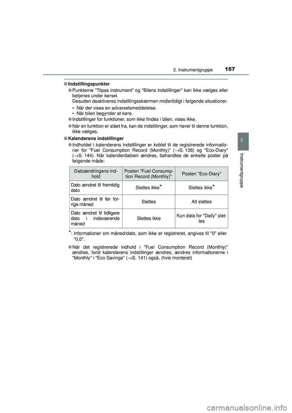 TOYOTA PRIUS 2015 Brugsanvisning (in Danish) 1572. Instrumentgruppe
2
Instrumentgruppe
OM47A31DK
■Indstillingspunkter
●Punkterne "Tilpas instrument" og "Bilens indstillinger" kan ikke vælges eller
betjenes under kørsel.
Desuden deaktivere TOYOTA PRIUS 2015 Brugsanvisning (in Danish) 1572. Instrumentgruppe
2
Instrumentgruppe
OM47A31DK
■Indstillingspunkter
●Punkterne "Tilpas instrument" og "Bilens indstillinger" kan ikke vælges eller
betjenes under kørsel.
Desuden deaktivere