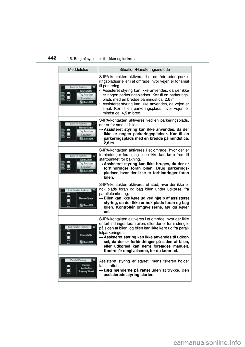TOYOTA PRIUS 2015 Brugsanvisning (in Danish) 4424-5. Brug af systemer til sikker og let kørsel
OM47A31DK
S-IPA-kontakten aktiveres i et område uden parke-
ringspladser eller i et område, hvor vejen er for smal
til parkering.
• Assisteret st TOYOTA PRIUS 2015 Brugsanvisning (in Danish) 4424-5. Brug af systemer til sikker og let kørsel
OM47A31DK
S-IPA-kontakten aktiveres i et område uden parke-
ringspladser eller i et område, hvor vejen er for smal
til parkering.
• Assisteret st