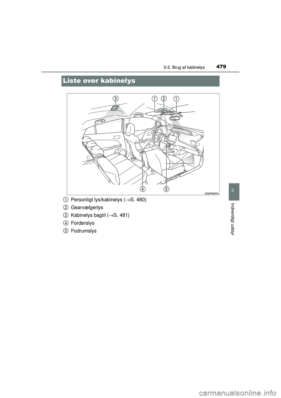 TOYOTA PRIUS 2015  Brugsanvisning (in Danish) 4795-2. Brug af kabinelys
OM47A31DK
5
Indvendigt udstyr
Liste over kabinelys
Personligt lys/kabinelys (→S. 480)
Gearvælgerlys
Kabinelys bagtil ( →S. 481)
Fordørslys
Fodrumslys1
2
3
4
5
OM47A31DK