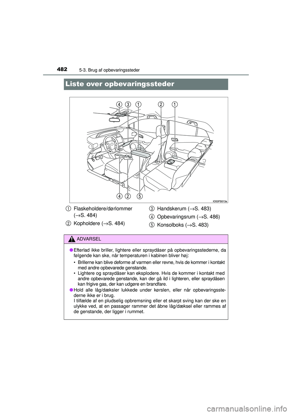 TOYOTA PRIUS 2015  Brugsanvisning (in Danish) 4825-3. Brug af opbevaringssteder
OM47A31DK
Liste over opbevaringssteder
Flaskeholdere/dørlommer 
(→ S. 484)
Kopholdere ( →S. 484) Handskerum (
→S. 483)
Opbevaringsrum ( →S. 486)
Konsolboks (