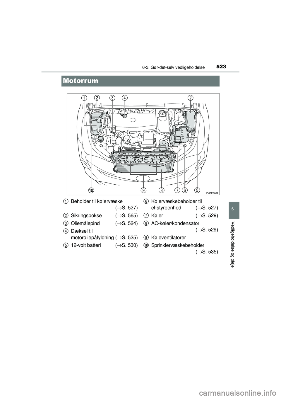 TOYOTA PRIUS 2015  Brugsanvisning (in Danish) 5236-3. Gør-det-selv vedligeholdelse
OM47A31DK
6
Vedligeholdelse og pleje
Motorrum
Beholder til kølervæske (→ S. 527)
Sikringsbokse ( →S. 565)
Oliemålepind  ( →S. 524)
Dæksel til 
motorolie