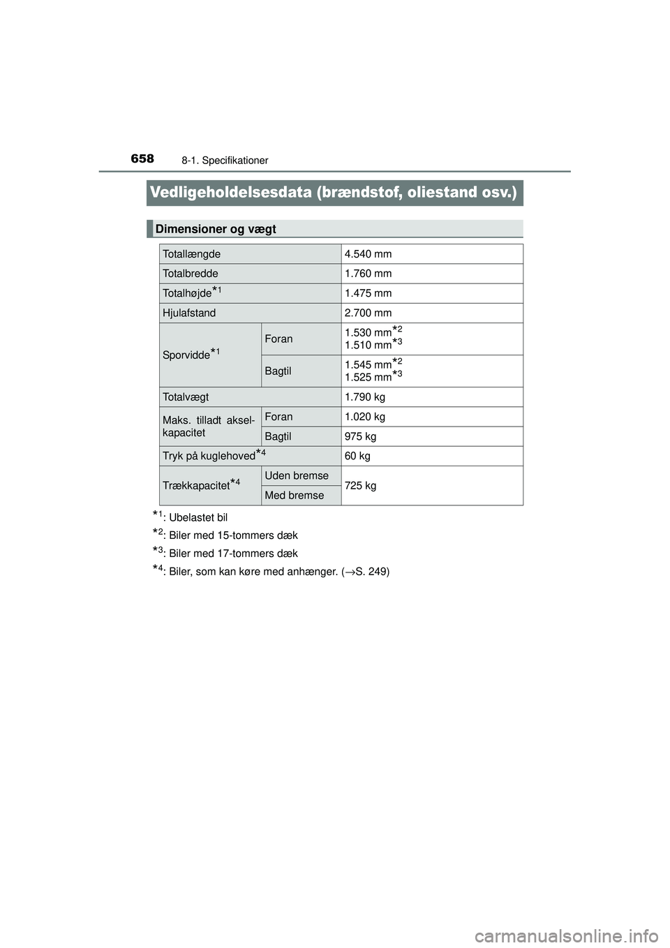 TOYOTA PRIUS 2015  Brugsanvisning (in Danish) 6588-1. Specifikationer
OM47A31DK
Vedligeholdelsesdata (brændstof, oliestand osv.)
*1: Ubelastet bil
*2: Biler med 15-tommers dæk
*3: Biler med 17-tommers dæk
*4: Biler, som kan køre med anhænger