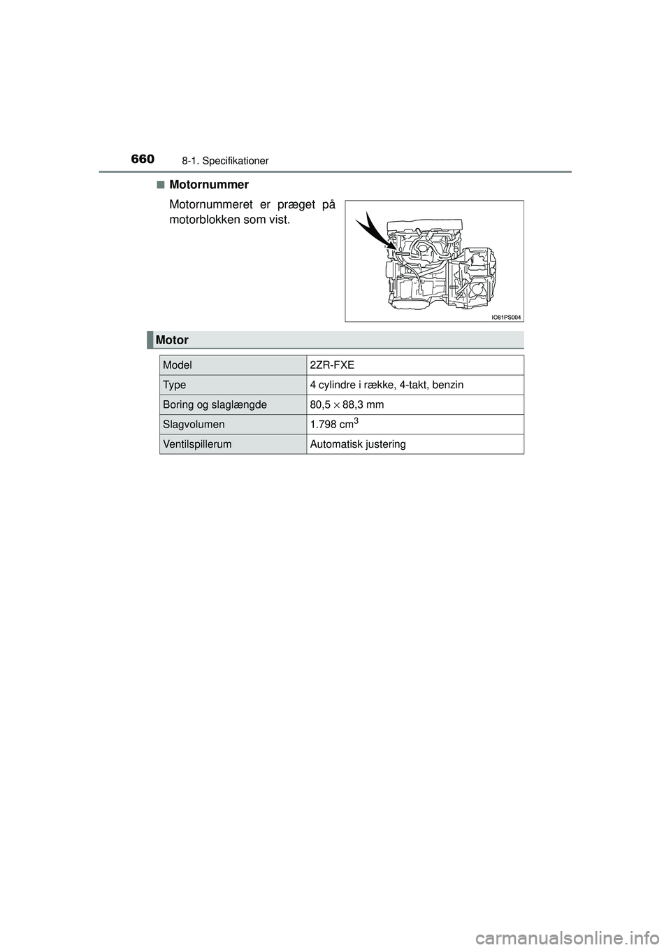 TOYOTA PRIUS 2015  Brugsanvisning (in Danish) 6608-1. Specifikationer
OM47A31DK■
Motornummer
Motornummeret er præget på
motorblokken som vist.
Motor
Model2ZR-FXE
Ty p e4 cylindre i række, 4-takt, benzin
Boring og slaglængde80,5 ×
 88,3 mm
