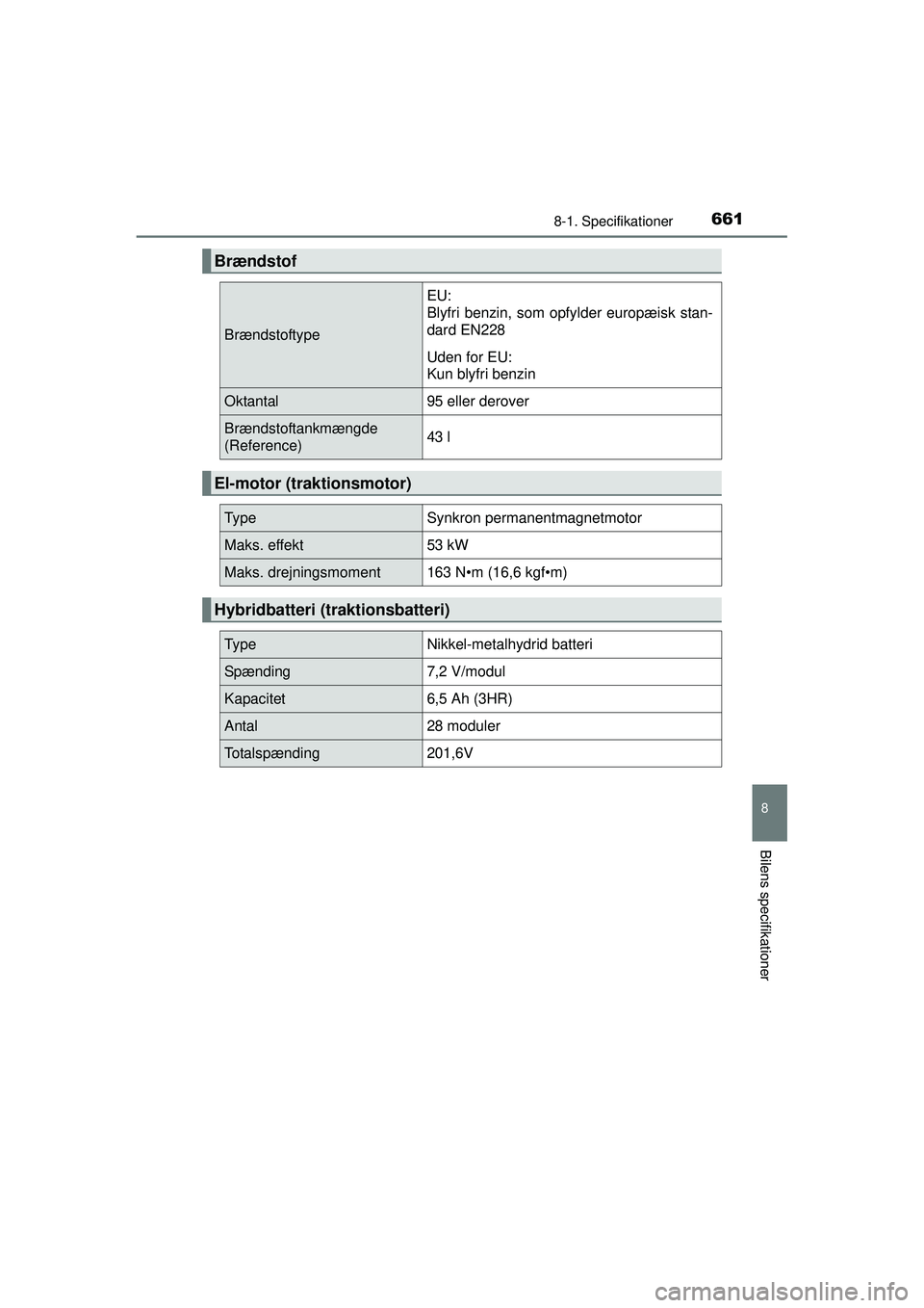 TOYOTA PRIUS 2015 Brugsanvisning (in Danish) 6618-1. Specifikationer
OM47A31DK
8
Bilens specifikationer
Brændstof
Brændstoftype
EU:
Blyfri benzin, som opfylder europæisk stan-
dard EN228
Uden for EU:
Kun blyfri benzin
Oktantal95 eller derover TOYOTA PRIUS 2015 Brugsanvisning (in Danish) 6618-1. Specifikationer
OM47A31DK
8
Bilens specifikationer
Brændstof
Brændstoftype
EU:
Blyfri benzin, som opfylder europæisk stan-
dard EN228
Uden for EU:
Kun blyfri benzin
Oktantal95 eller derover