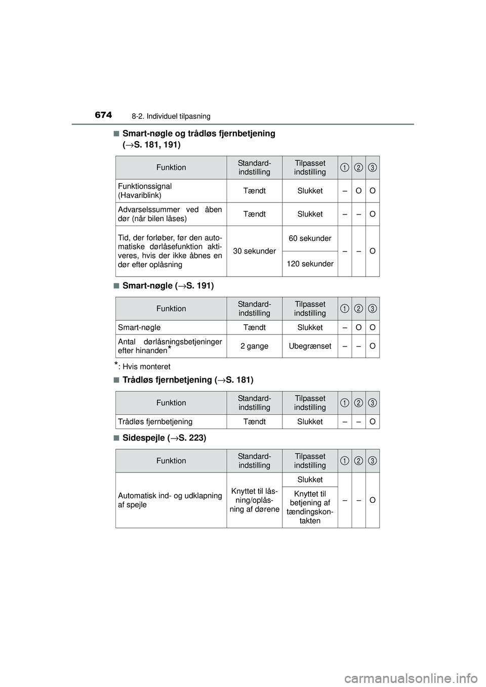 TOYOTA PRIUS 2015  Brugsanvisning (in Danish) 6748-2. Individuel tilpasning
OM47A31DK■
Smart-nøgle og trådløs fjernbetjening
(
→ S. 181, 191)
■Smart-nøgle (→ S. 191)
*: Hvis monteret
■
Trådløs fjernbetjening ( →S. 181)
■Sidesp