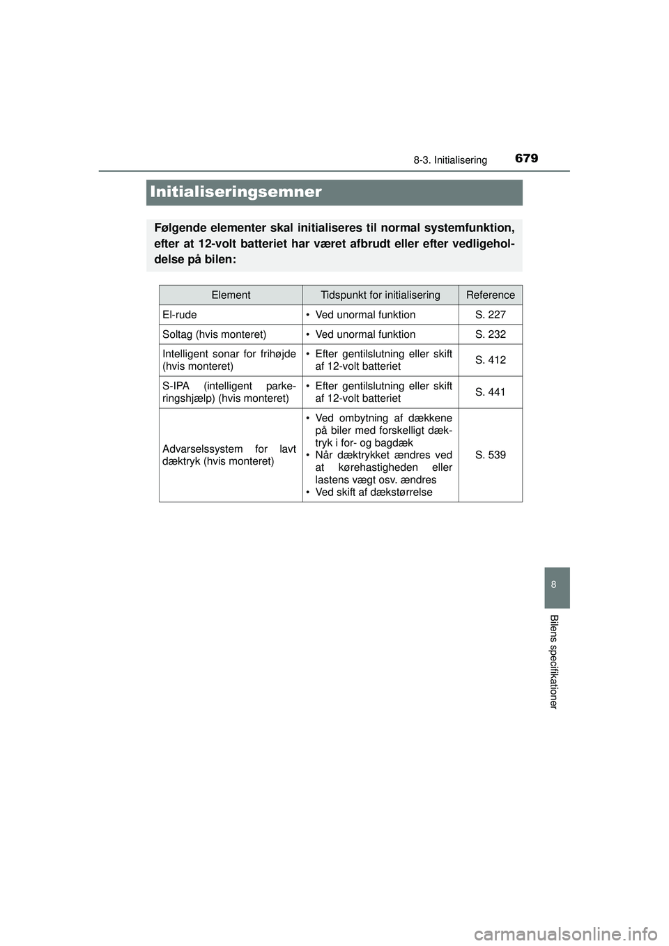 TOYOTA PRIUS 2015  Brugsanvisning (in Danish) 6798-3. Initialisering
OM47A31DK
8
Bilens specifikationer
Initialiseringsemner
Følgende elementer skal initialiseres til normal systemfunktion,
efter at 12-volt batteriet har været afbrudt eller eft