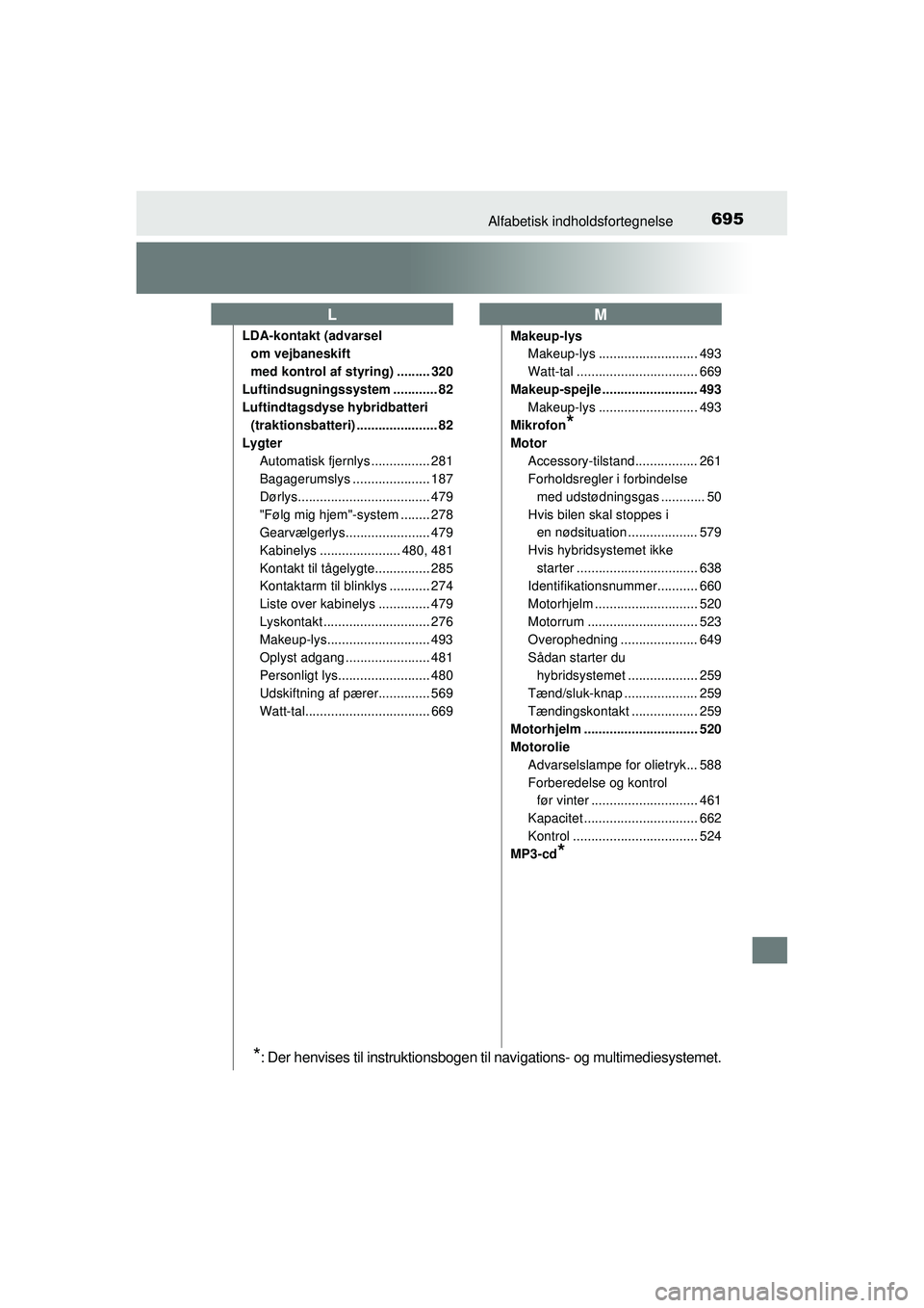 TOYOTA PRIUS 2015 Brugsanvisning (in Danish) 695Alfabetisk indholdsfortegnelse
OM47A31DK
LDA-kontakt (advarsel om vejbaneskift
med kontrol af styring) ......... 320
Luftindsugningssystem ............ 82
Luftindtagsdyse hybridbatteri (traktions TOYOTA PRIUS 2015 Brugsanvisning (in Danish) 695Alfabetisk indholdsfortegnelse
OM47A31DK
LDA-kontakt (advarsel om vejbaneskift
med kontrol af styring) ......... 320
Luftindsugningssystem ............ 82
Luftindtagsdyse hybridbatteri (traktions