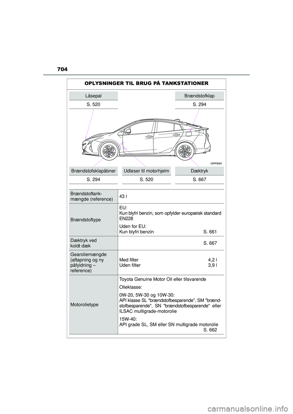 TOYOTA PRIUS 2015 Brugsanvisning (in Danish) 704
OM47A31DK
OPLYSNINGER TIL BRUG PÅ TANKSTATIONER
LåsepalBrændstofklap
S. 520 S. 294
BrændstofsklapåbnerUdløser til motorhjelmDæktryk
S. 294 S. 520 S. 667
Brændstoftank-
mængde (reference) TOYOTA PRIUS 2015 Brugsanvisning (in Danish) 704
OM47A31DK
OPLYSNINGER TIL BRUG PÅ TANKSTATIONER
LåsepalBrændstofklap
S. 520 S. 294
BrændstofsklapåbnerUdløser til motorhjelmDæktryk
S. 294 S. 520 S. 667
Brændstoftank-
mængde (reference)