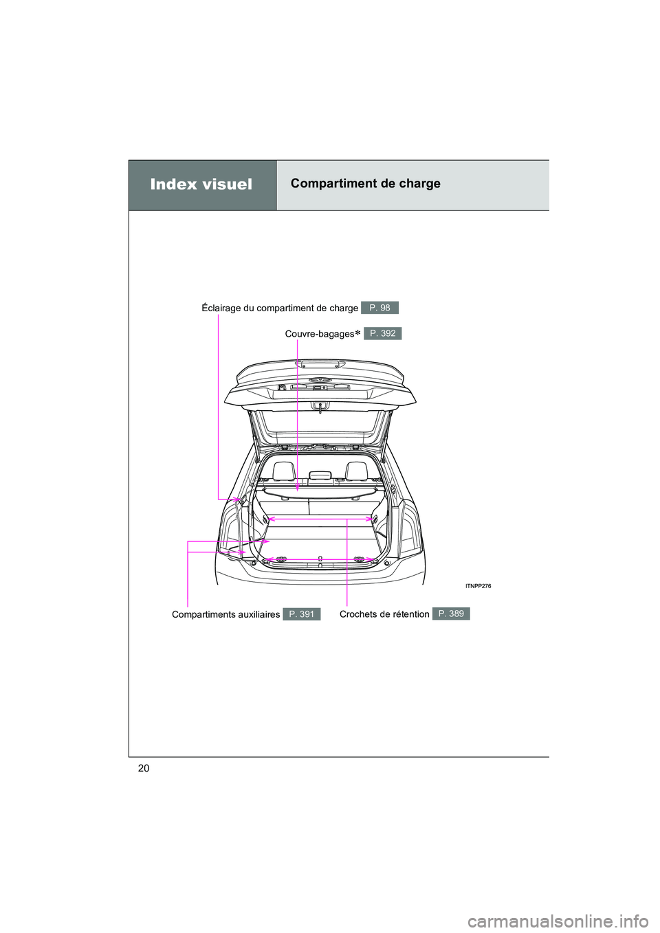 TOYOTA PRIUS 2015 Manuel du propriétaire (in French) 20
PRIUS_OM_OM47A26D_(D)
Index visuelCompartiment de charge
Couvre-bagages∗ P. 392
Éclairage du compartiment de charge P. 98
Compartiments auxiliaires P. 391Crochets de rétention P. 389 TOYOTA PRIUS 2015 Manuel du propriétaire (in French) 20
PRIUS_OM_OM47A26D_(D)
Index visuelCompartiment de charge
Couvre-bagages∗ P. 392
Éclairage du compartiment de charge P. 98
Compartiments auxiliaires P. 391Crochets de rétention P. 389