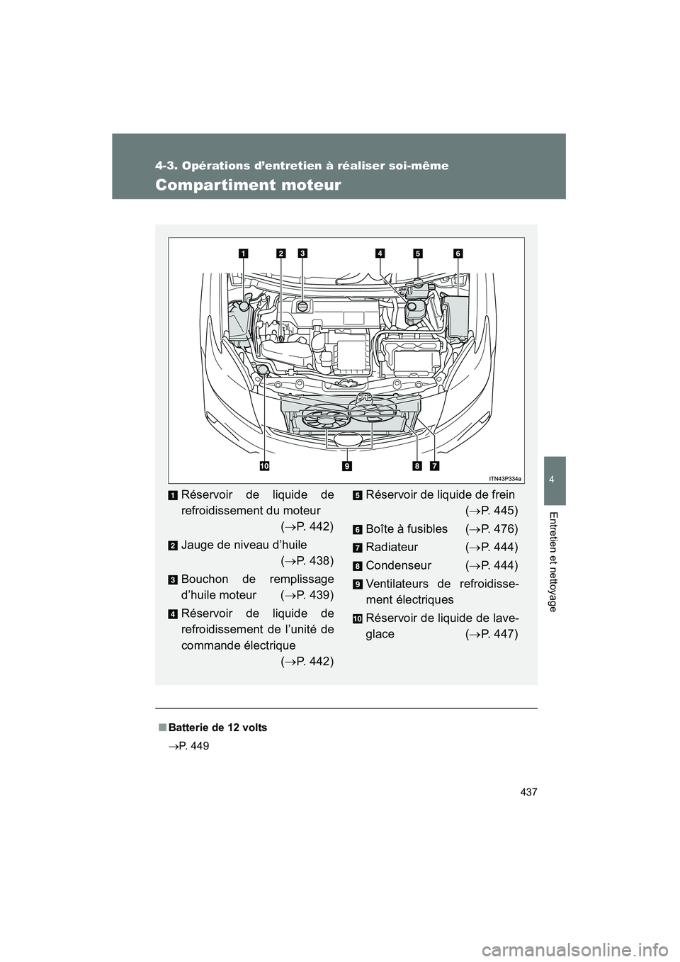TOYOTA PRIUS 2015  Manuel du propriétaire (in French) 437
4-3. Opérations d’entretien à réaliser soi-même
PRIUS_OM_OM47A26D_(D)
4
Entretien et nettoyage
Compartiment moteur
■Batterie de 12 volts
→ P. 449
Réservoir de liquide de
refroidissement
