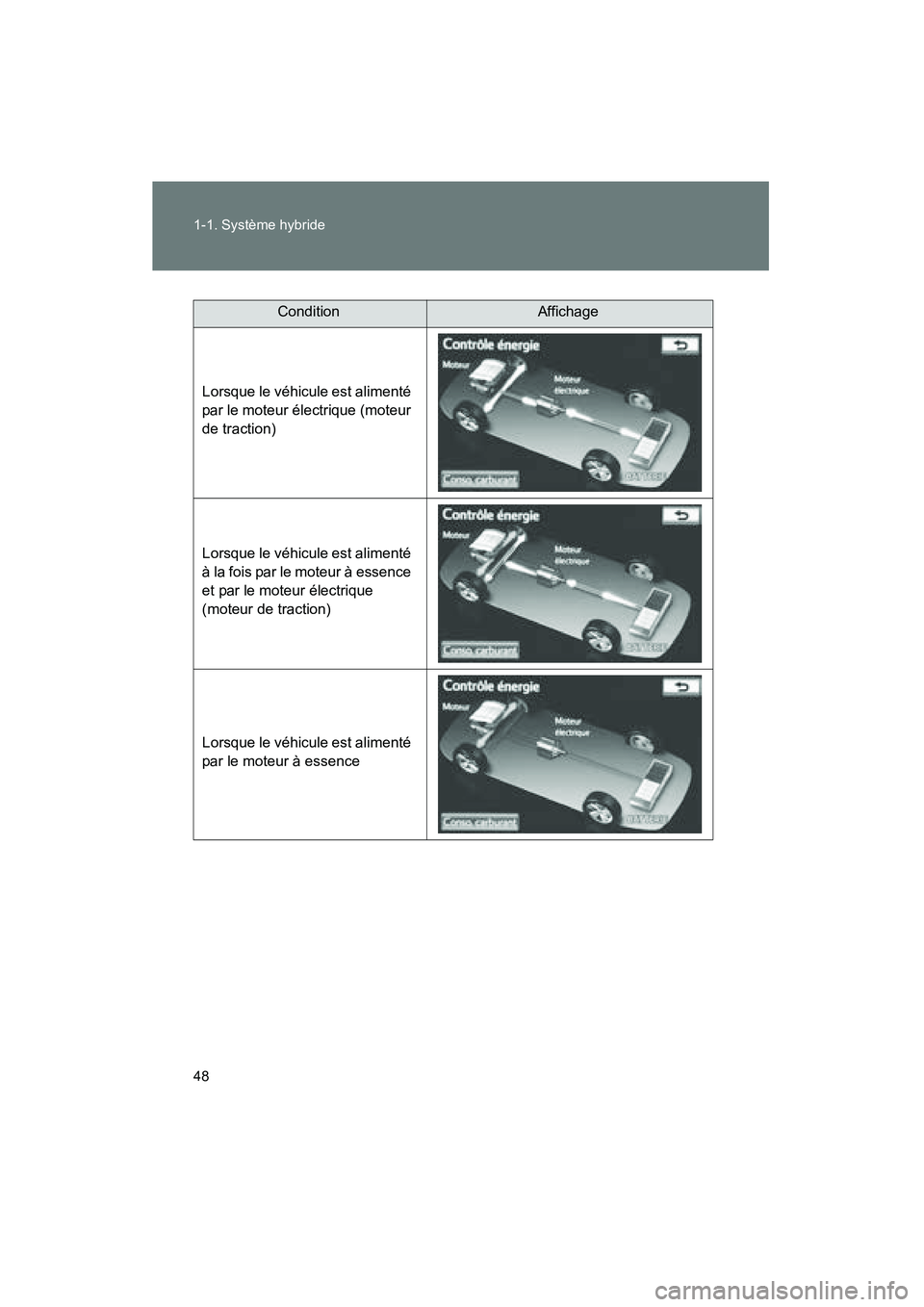TOYOTA PRIUS 2015 Manuel du propriétaire (in French) 48 1-1. Système hybride
PRIUS_OM_OM47A26D_(D)
ConditionAffichage
Lorsque le véhicule est alimenté
par le moteur électrique (moteur
de traction)
Lorsque le véhicule est alimenté
à la fois par TOYOTA PRIUS 2015 Manuel du propriétaire (in French) 48 1-1. Système hybride
PRIUS_OM_OM47A26D_(D)
ConditionAffichage
Lorsque le véhicule est alimenté
par le moteur électrique (moteur
de traction)
Lorsque le véhicule est alimenté
à la fois par