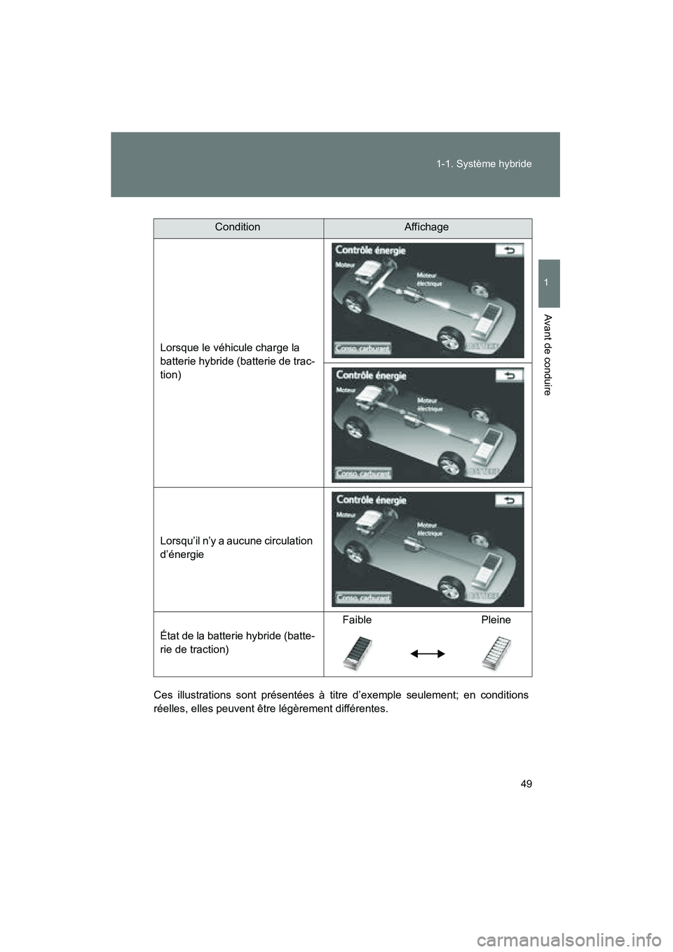 TOYOTA PRIUS 2015 Manuel du propriétaire (in French) 49
1-1. Système hybride
1
Avant de conduire
PRIUS_OM_OM47A26D_(D)
Ces illustrations sont présentées à titre d’exemple seulement; en conditions
réelles, elles peuvent être légèrement différe TOYOTA PRIUS 2015 Manuel du propriétaire (in French) 49
1-1. Système hybride
1
Avant de conduire
PRIUS_OM_OM47A26D_(D)
Ces illustrations sont présentées à titre d’exemple seulement; en conditions
réelles, elles peuvent être légèrement différe