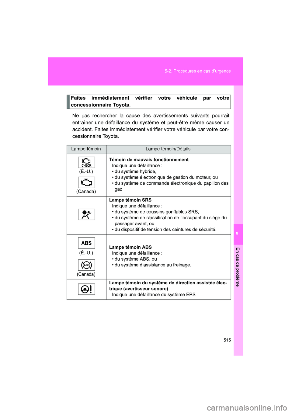 TOYOTA PRIUS 2015  Manuel du propriétaire (in French) 5
En cas de problème
515
5-2. Procédures en cas d’urgence
PRIUS_OM_OM47A26D_(D)
Faites immédiatement vérifier votre véhicule par votre
concessionnaire Toyota.
Ne pas rechercher la cause des ave
