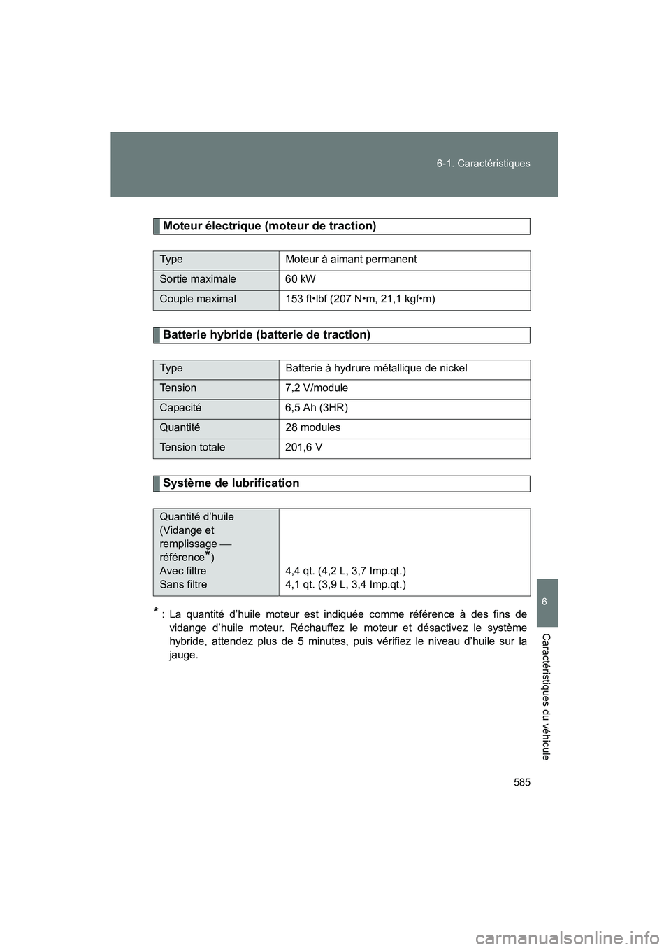 TOYOTA PRIUS 2015  Manuel du propriétaire (in French) 585
6-1. Caractéristiques
6
Caractéristiques du véhicule
PRIUS_OM_OM47A26D_(D)
Moteur électrique (moteur de traction)
Batterie hybride (batterie de traction)
Système de lubrification
* : La quant