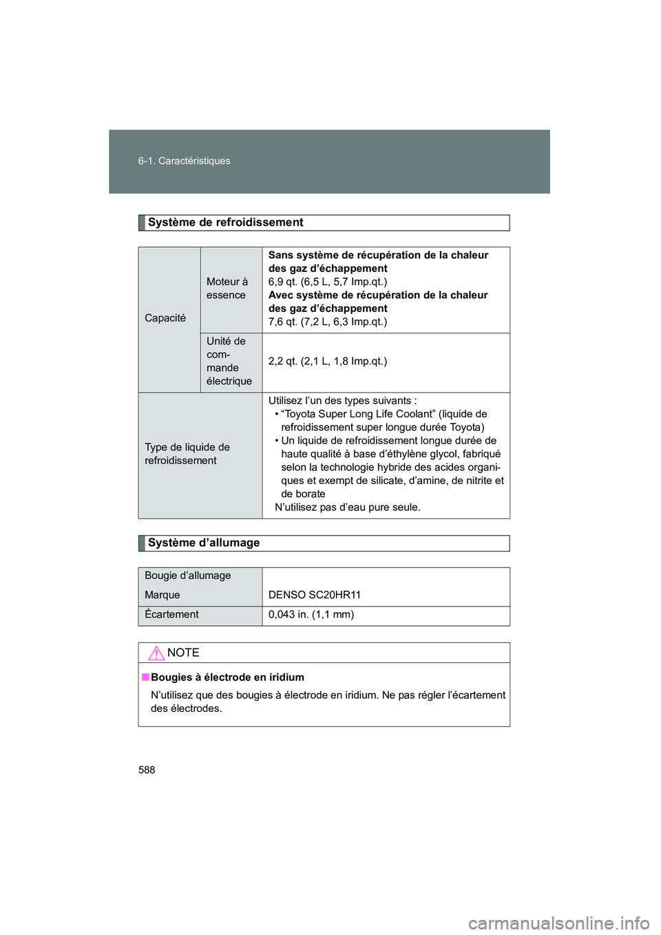 TOYOTA PRIUS 2015  Manuel du propriétaire (in French) 588 6-1. Caractéristiques
PRIUS_OM_OM47A26D_(D)
Système de refroidissement
Système d’allumage
Capacité
Moteur à 
essence
Sans système de récupération de la chaleur 
des gaz d’échappement
