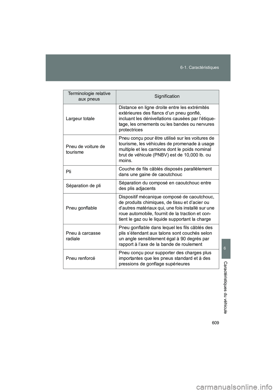 TOYOTA PRIUS 2015  Manuel du propriétaire (in French) 609
6-1. Caractéristiques
6
Caractéristiques du véhicule
PRIUS_OM_OM47A26D_(D)
Terminologie relative 
aux pneusSignification
Largeur totale Distance en ligne droite entre les extrémités 
extérie