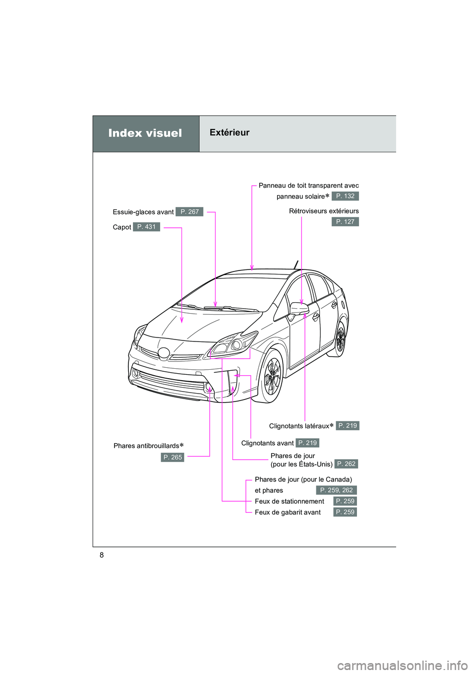 TOYOTA PRIUS 2015 Manuel du propriétaire (in French) 8
PRIUS_OM_OM47A26D_(D)
Index visuelExtérieur
Phares antibrouillards∗
P. 265
Phares de jour (pour le Canada)
et phares
Feux de stationnement
Feux de gabarit avant
P. 259, 262
P. 259
P. 259
Capo TOYOTA PRIUS 2015 Manuel du propriétaire (in French) 8
PRIUS_OM_OM47A26D_(D)
Index visuelExtérieur
Phares antibrouillards∗
P. 265
Phares de jour (pour le Canada)
et phares
Feux de stationnement
Feux de gabarit avant
P. 259, 262
P. 259
P. 259
Capo