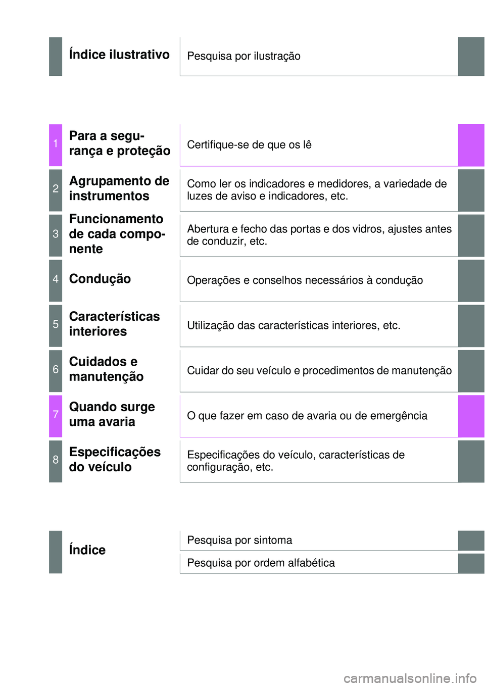 TOYOTA PRIUS 2015  Manual de utilização (in Portuguese) Índice ilustrativoPesquisa por ilustração
1Para a segu-
rança e proteçãoCertifique-se de que os lê
2Agrupamento de 
instrumentos Como ler os indicadores e medidores, a variedade de 
luzes de av