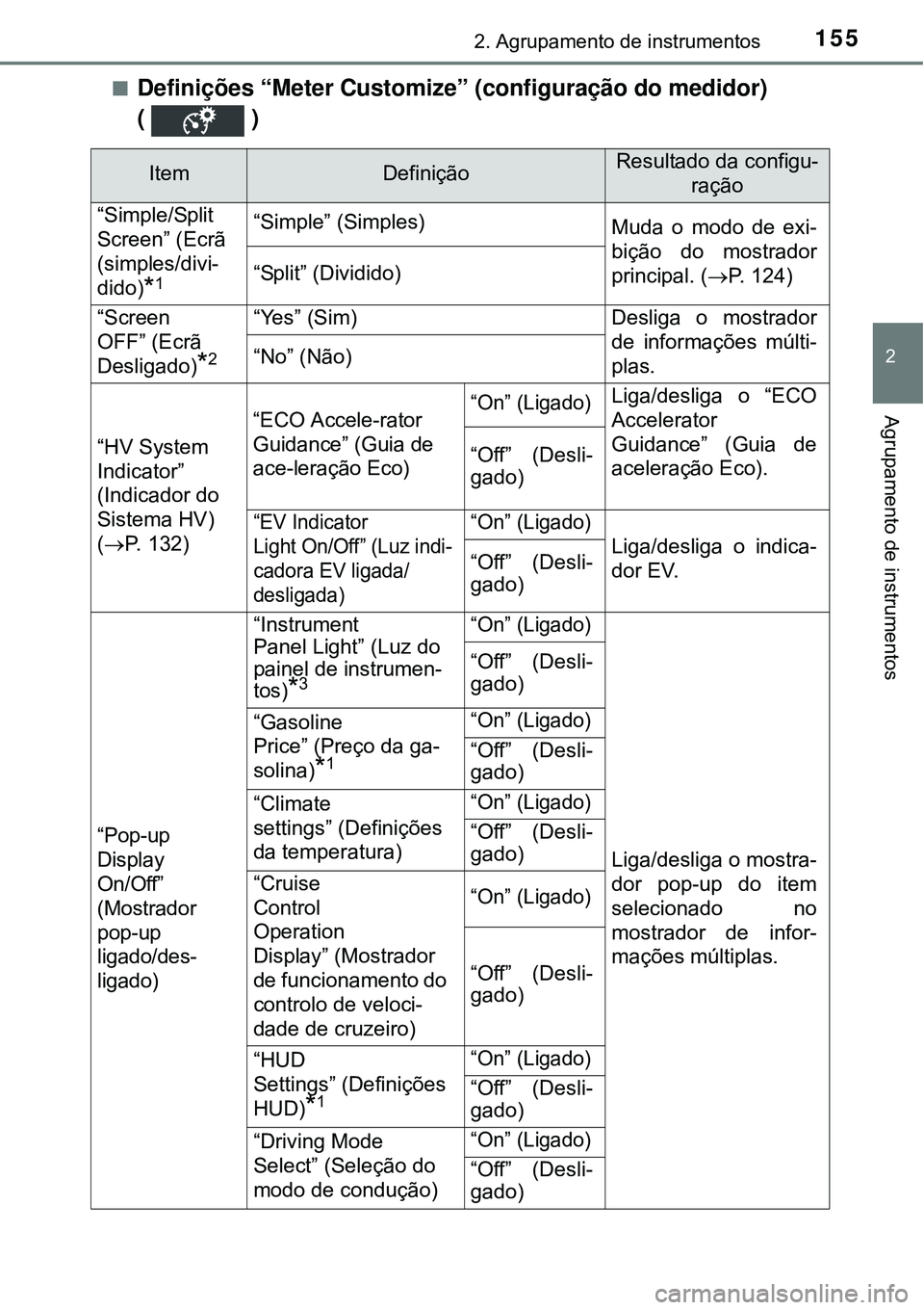 TOYOTA PRIUS 2015 Manual de utilização (in Portuguese) 1552. Agrupamento de instrumentos
2
Agrupamento de instrumentos
nDefinições “Meter Customize” (configuração do medidor)
( )
ItemDefiniçãoResultado da configu-
ração
“Simple/Split
Screen TOYOTA PRIUS 2015 Manual de utilização (in Portuguese) 1552. Agrupamento de instrumentos
2
Agrupamento de instrumentos
nDefinições “Meter Customize” (configuração do medidor)
( )
ItemDefiniçãoResultado da configu-
ração
“Simple/Split
Screen