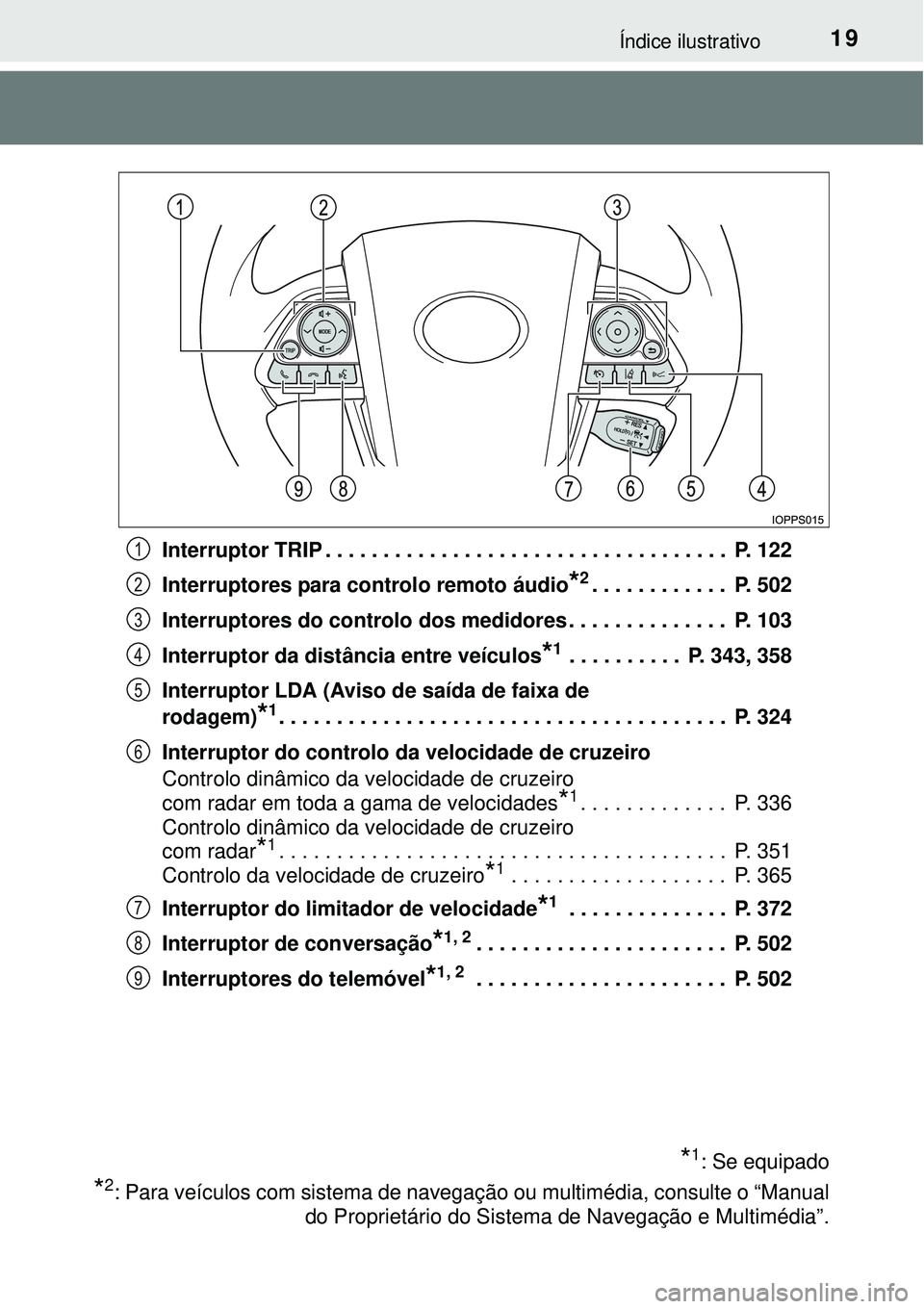 TOYOTA PRIUS 2015 Manual de utilização (in Portuguese) 19Índice ilustrativo
Interruptor TRIP . . . . . . . . . . . . . . . . . . . . . . . . . . . . . . . . . . . P. 122
Interruptores para controlo remoto áudio
*2. . . . . . . . . . . . P. 502
Interru TOYOTA PRIUS 2015 Manual de utilização (in Portuguese) 19Índice ilustrativo
Interruptor TRIP . . . . . . . . . . . . . . . . . . . . . . . . . . . . . . . . . . . P. 122
Interruptores para controlo remoto áudio
*2. . . . . . . . . . . . P. 502
Interru