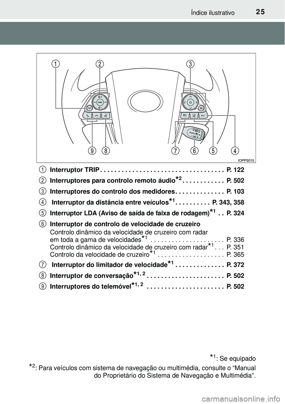 TOYOTA PRIUS 2015 Manual de utilização (in Portuguese) 25Índice ilustrativo
Interruptor TRIP . . . . . . . . . . . . . . . . . . . . . . . . . . . . . . . . . . . P. 122
Interruptores para controlo remoto áudio
*2. . . . . . . . . . . . P. 502
Interru TOYOTA PRIUS 2015 Manual de utilização (in Portuguese) 25Índice ilustrativo
Interruptor TRIP . . . . . . . . . . . . . . . . . . . . . . . . . . . . . . . . . . . P. 122
Interruptores para controlo remoto áudio
*2. . . . . . . . . . . . P. 502
Interru
