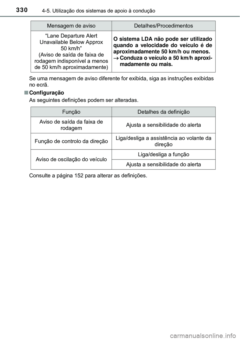 TOYOTA PRIUS 2015  Manual de utilização (in Portuguese) 3304-5. Utilização dos sistemas de apoio à condução
Se uma mensagem de aviso diferente for exibida, siga as instruções exibidas
no ecrã.
nConfiguração
As seguintes definições podem ser alt