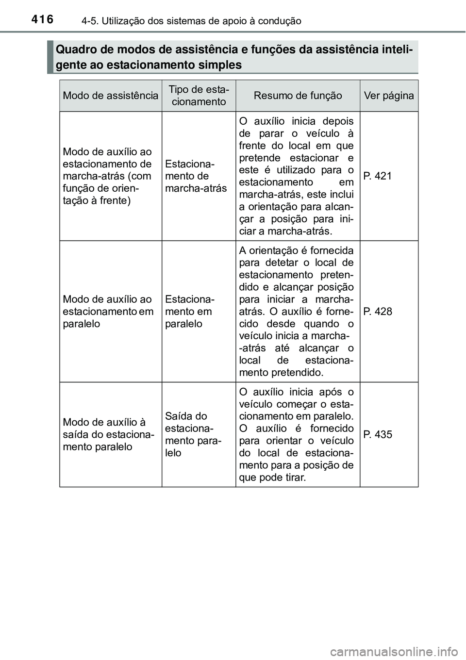 TOYOTA PRIUS 2015  Manual de utilização (in Portuguese) 4164-5. Utilização dos sistemas de apoio à condução
Quadro de modos de assistência e funções da assistência inteli-
gente ao estacionamento simples
Modo de assistênciaTipo de esta-
cionament