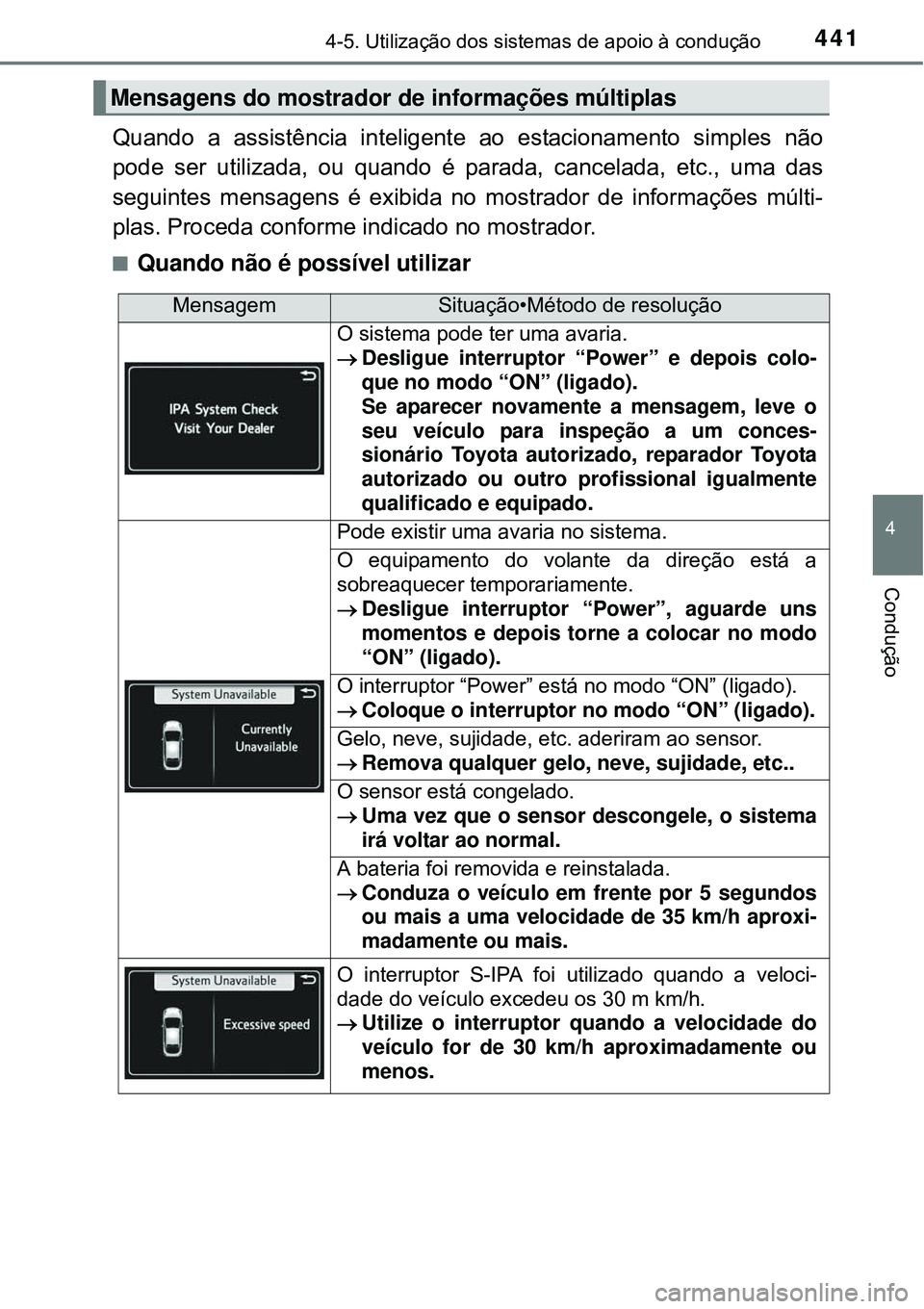 TOYOTA PRIUS 2015 Manual de utilização (in Portuguese) 4414-5. Utilização dos sistemas de apoio à condução
4
Condução
Quando a assistência inteligente ao estacionamento simples não
pode ser utilizada, ou quando é parada, cancelada, etc., uma das TOYOTA PRIUS 2015 Manual de utilização (in Portuguese) 4414-5. Utilização dos sistemas de apoio à condução
4
Condução
Quando a assistência inteligente ao estacionamento simples não
pode ser utilizada, ou quando é parada, cancelada, etc., uma das