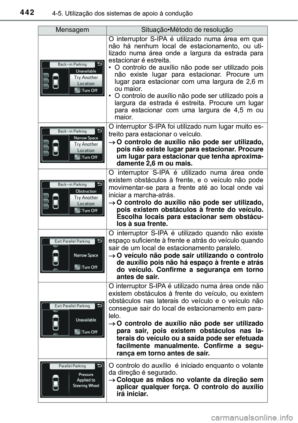 TOYOTA PRIUS 2015 Manual de utilização (in Portuguese) 4424-5. Utilização dos sistemas de apoio à condução
O interruptor S-IPA é utilizado numa área em que
não há nenhum local de estacionamento, ou uti-
lizado numa área onde a largura da estrada TOYOTA PRIUS 2015 Manual de utilização (in Portuguese) 4424-5. Utilização dos sistemas de apoio à condução
O interruptor S-IPA é utilizado numa área em que
não há nenhum local de estacionamento, ou uti-
lizado numa área onde a largura da estrada