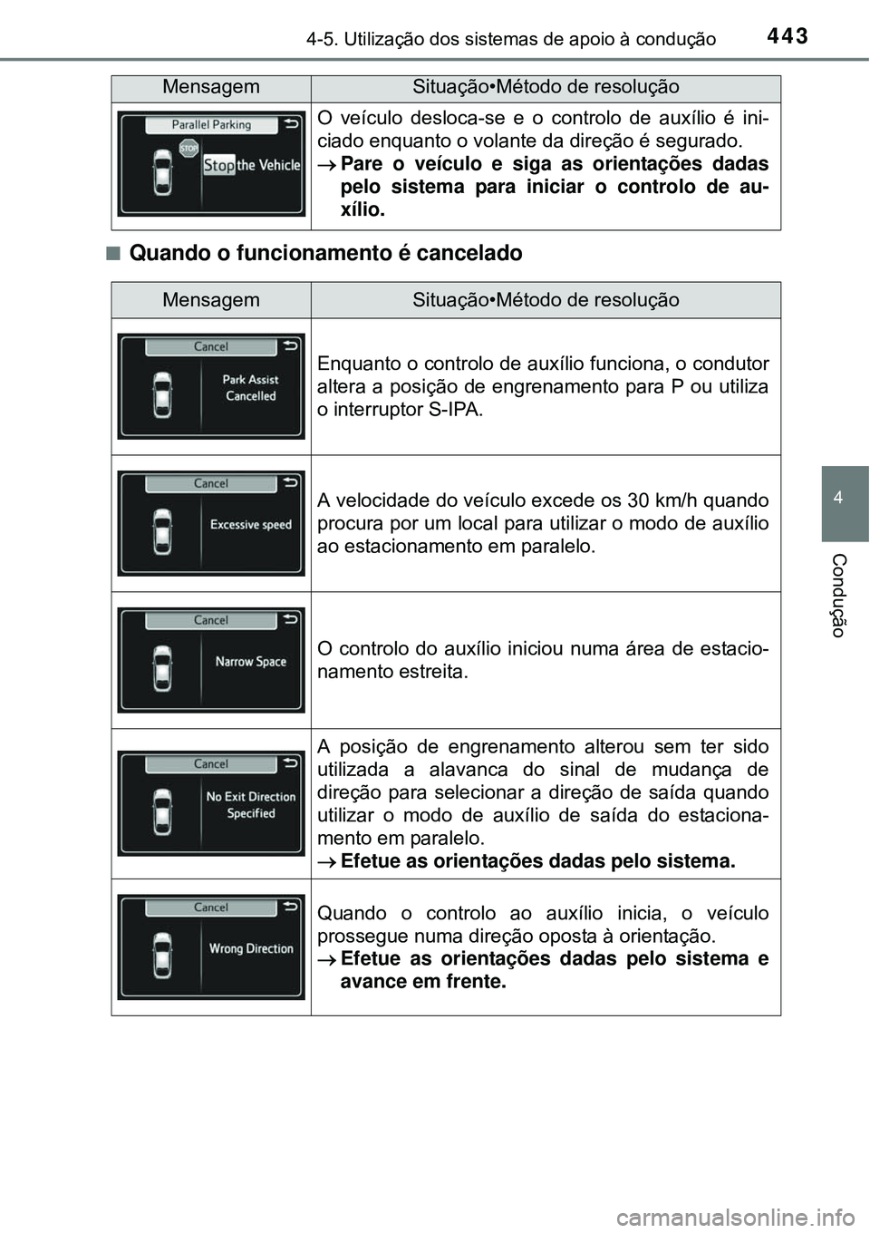 TOYOTA PRIUS 2015 Manual de utilização (in Portuguese) 4434-5. Utilização dos sistemas de apoio à condução
4
Condução
nQuando o funcionamento é cancelado
O veículo desloca-se e o controlo de auxílio é ini-
ciado enquanto o volante da direção TOYOTA PRIUS 2015 Manual de utilização (in Portuguese) 4434-5. Utilização dos sistemas de apoio à condução
4
Condução
nQuando o funcionamento é cancelado
O veículo desloca-se e o controlo de auxílio é ini-
ciado enquanto o volante da direção