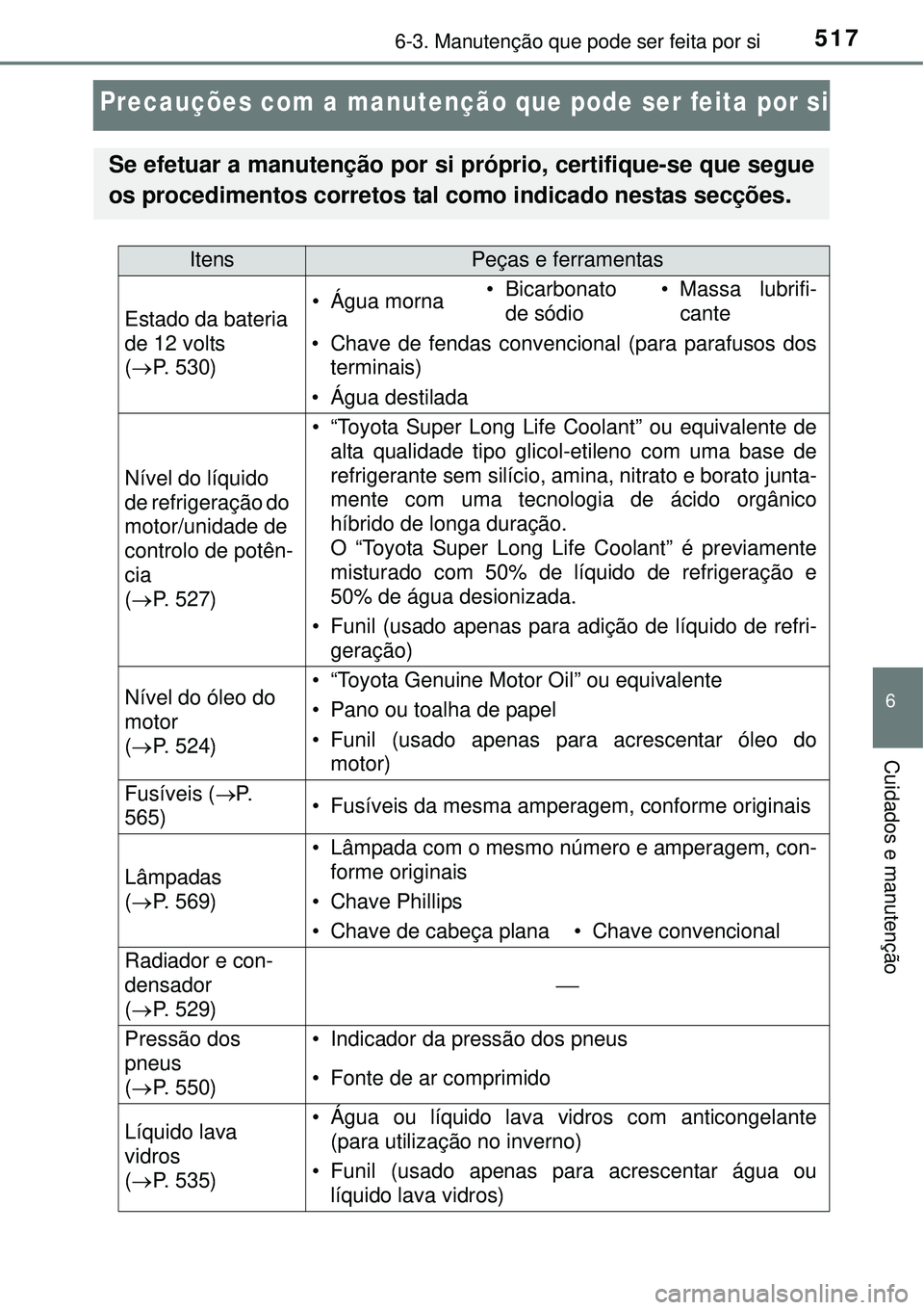 TOYOTA PRIUS 2015 Manual de utilização (in Portuguese) 5176-3. Manutenção que pode ser feita por si
6
Cuidados e manutenção
Precauções com a manutenção que pode ser feita por si
Se efetuar a manutenção por si próprio, certifique-se que segue
os TOYOTA PRIUS 2015 Manual de utilização (in Portuguese) 5176-3. Manutenção que pode ser feita por si
6
Cuidados e manutenção
Precauções com a manutenção que pode ser feita por si
Se efetuar a manutenção por si próprio, certifique-se que segue
os