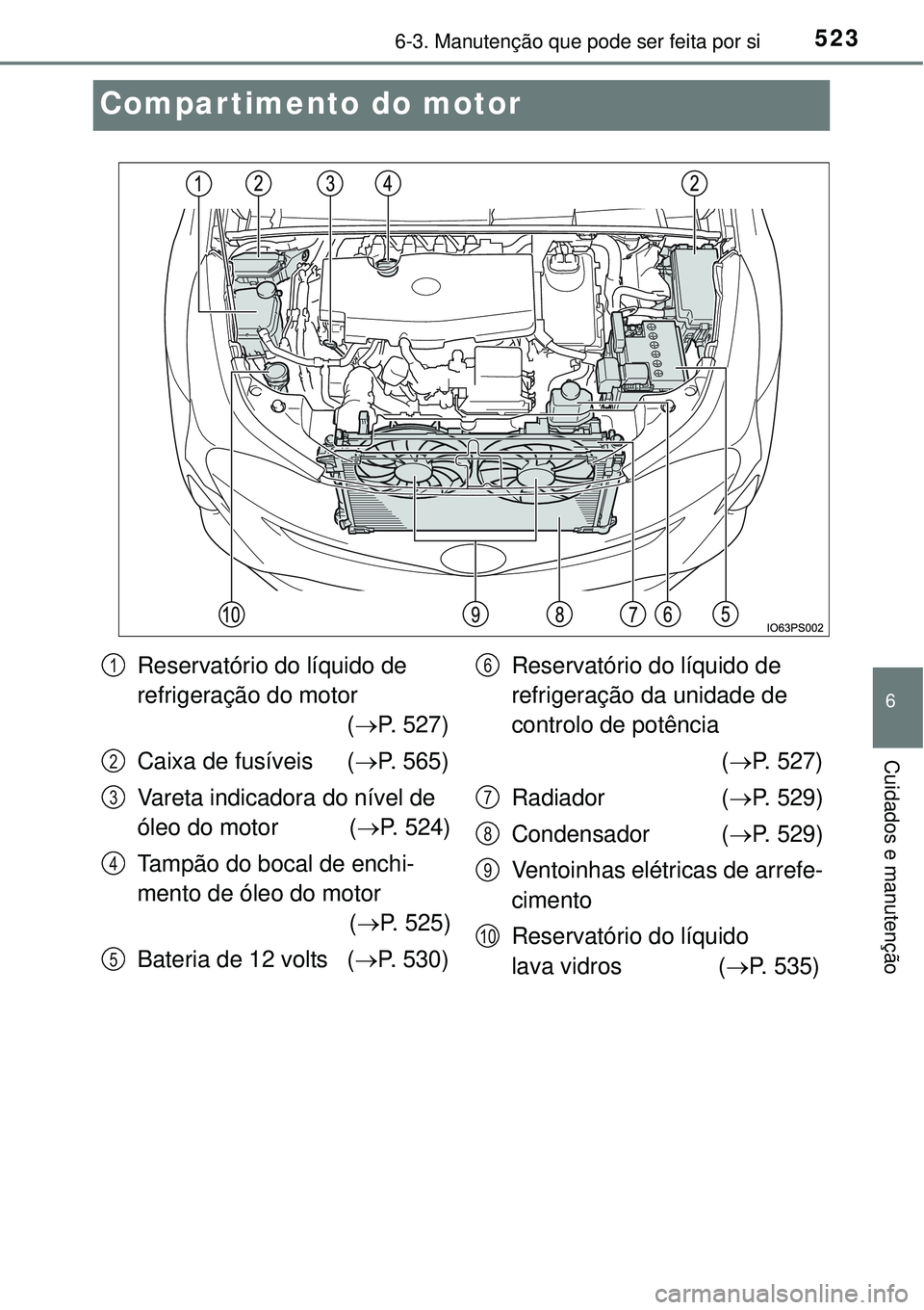 TOYOTA PRIUS 2015 Manual de utilização (in Portuguese) 5236-3. Manutenção que pode ser feita por si
6
Cuidados e manutenção
Compartimento do motor
Reservatório do líquido de
refrigeração do motor
(P. 527)
Caixa de fusíveis (P. 565)
Vareta TOYOTA PRIUS 2015 Manual de utilização (in Portuguese) 5236-3. Manutenção que pode ser feita por si
6
Cuidados e manutenção
Compartimento do motor
Reservatório do líquido de
refrigeração do motor
(P. 527)
Caixa de fusíveis (P. 565)
Vareta