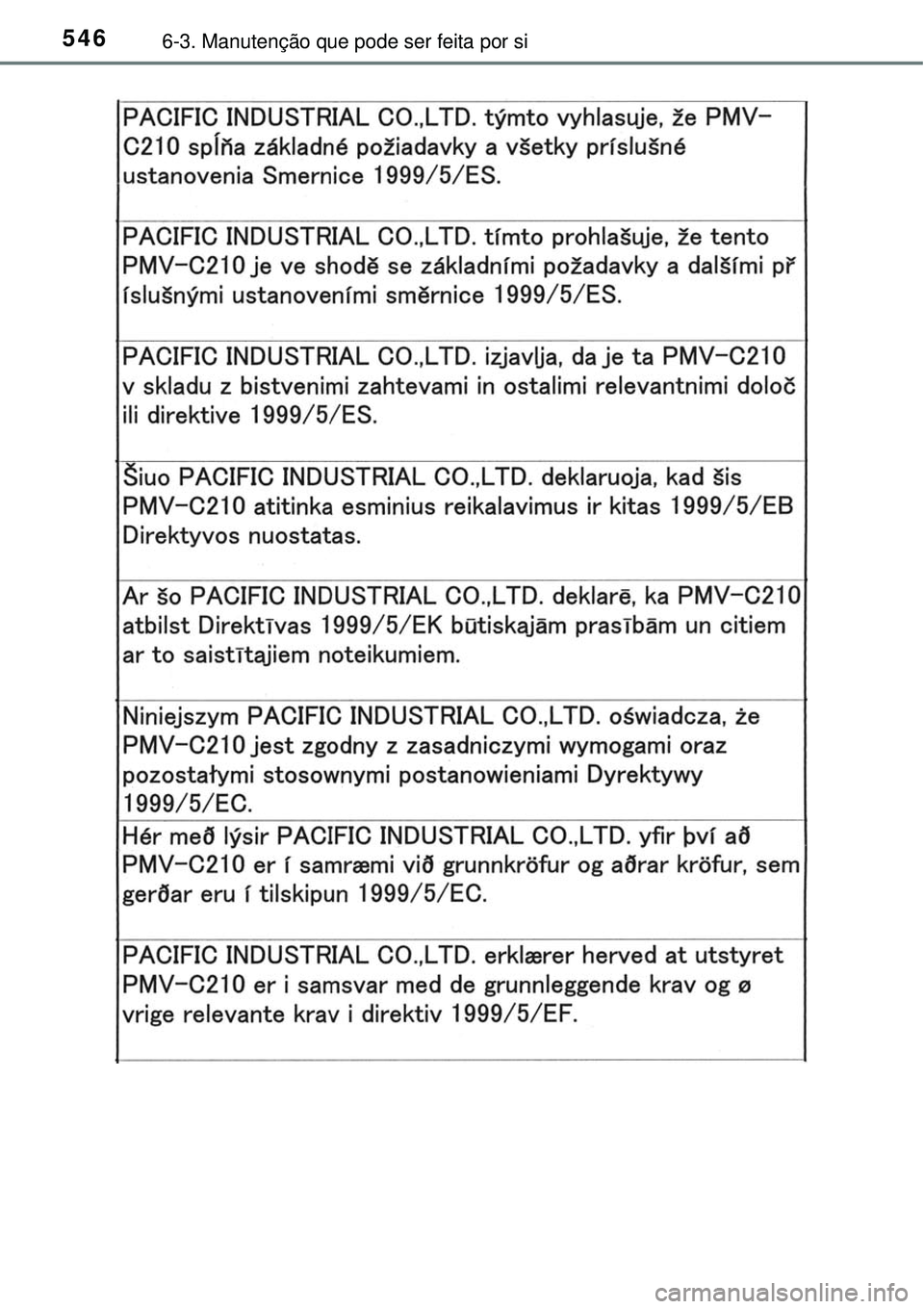 TOYOTA PRIUS 2015 Manual de utilização (in Portuguese) 5466-3. Manutenção que pode ser feita por si TOYOTA PRIUS 2015 Manual de utilização (in Portuguese) 5466-3. Manutenção que pode ser feita por si